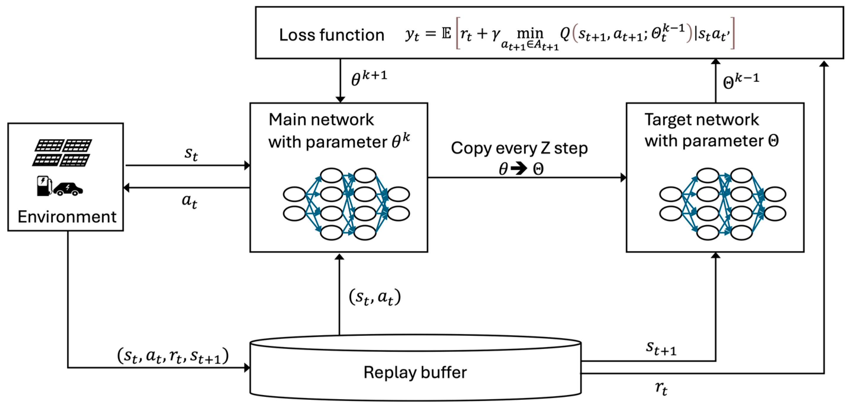 Sustainability 16 03851 g002