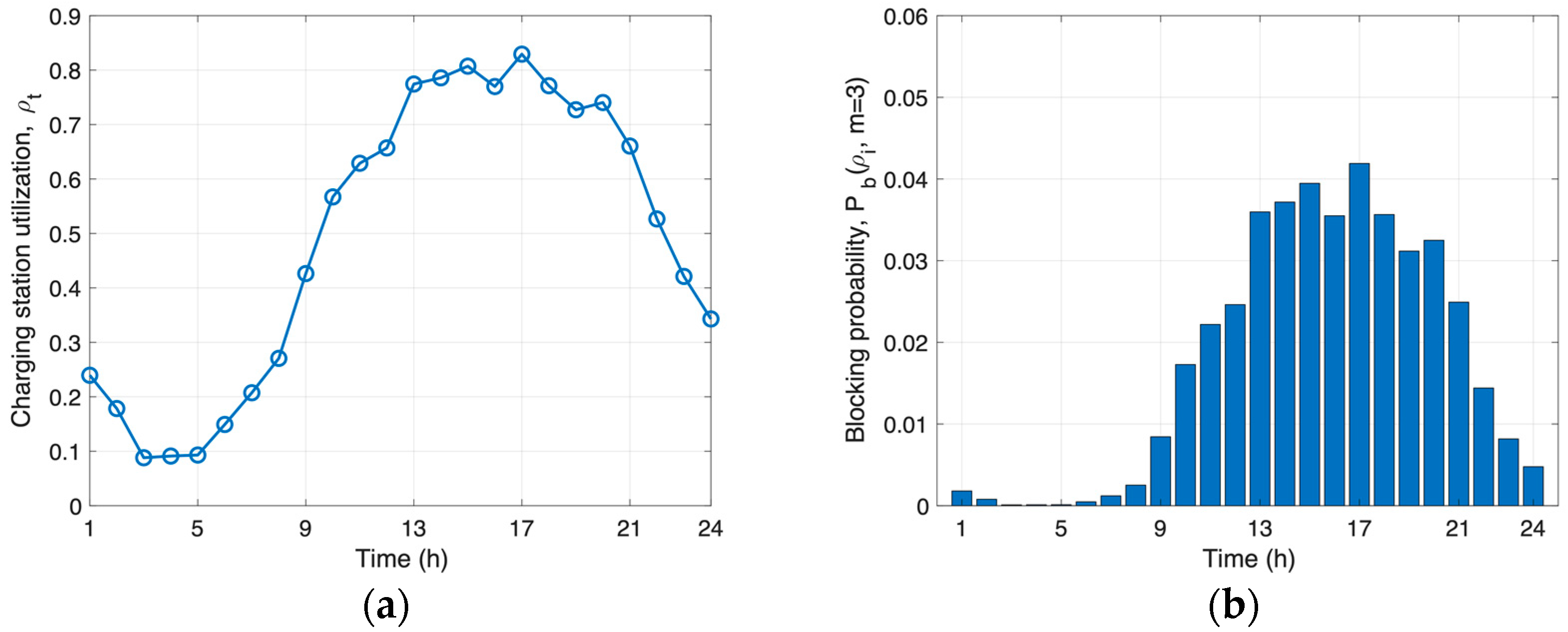 Sustainability 16 03851 g003