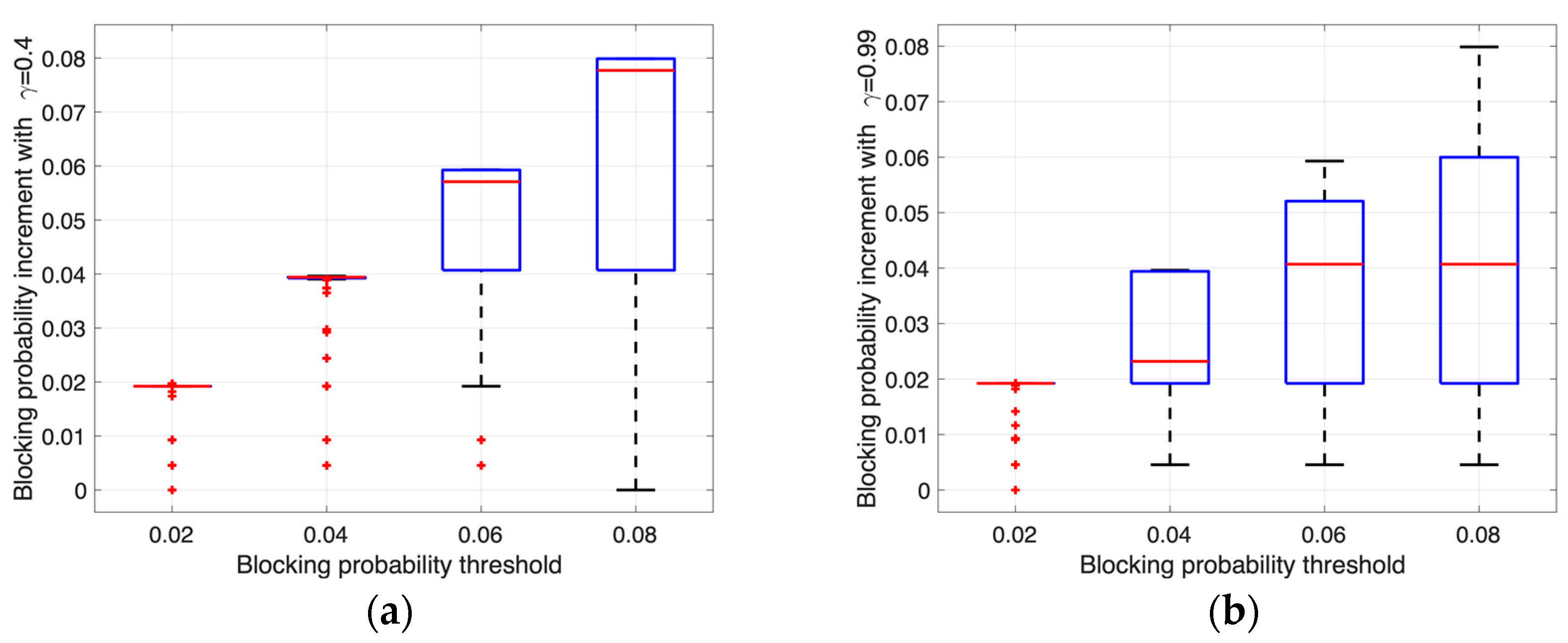 Sustainability 16 03851 g005