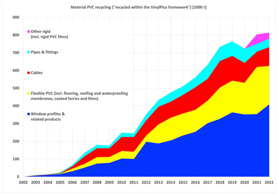 Sustainability 16 03854 g004