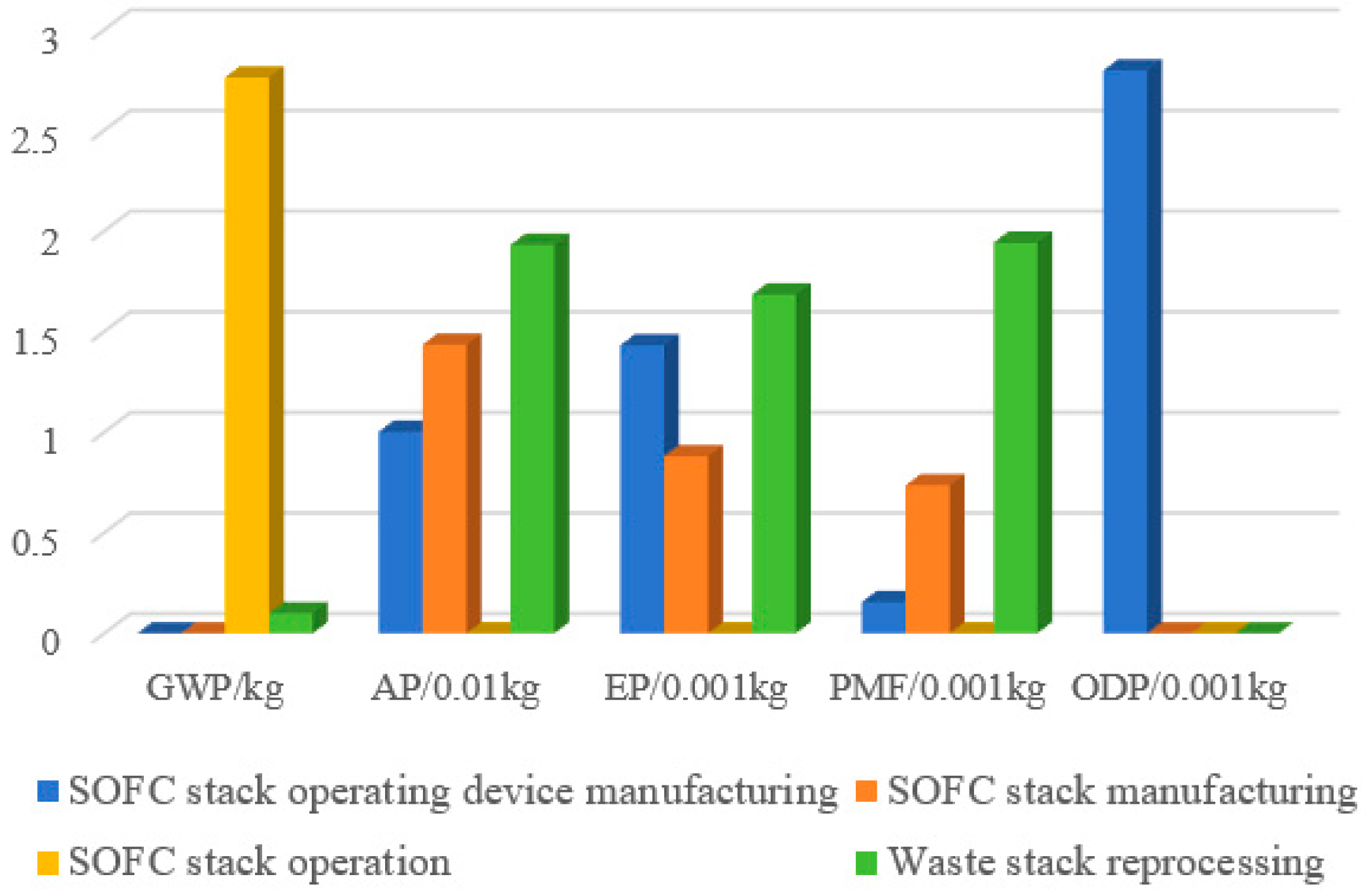 Sustainability 16 03863 g005