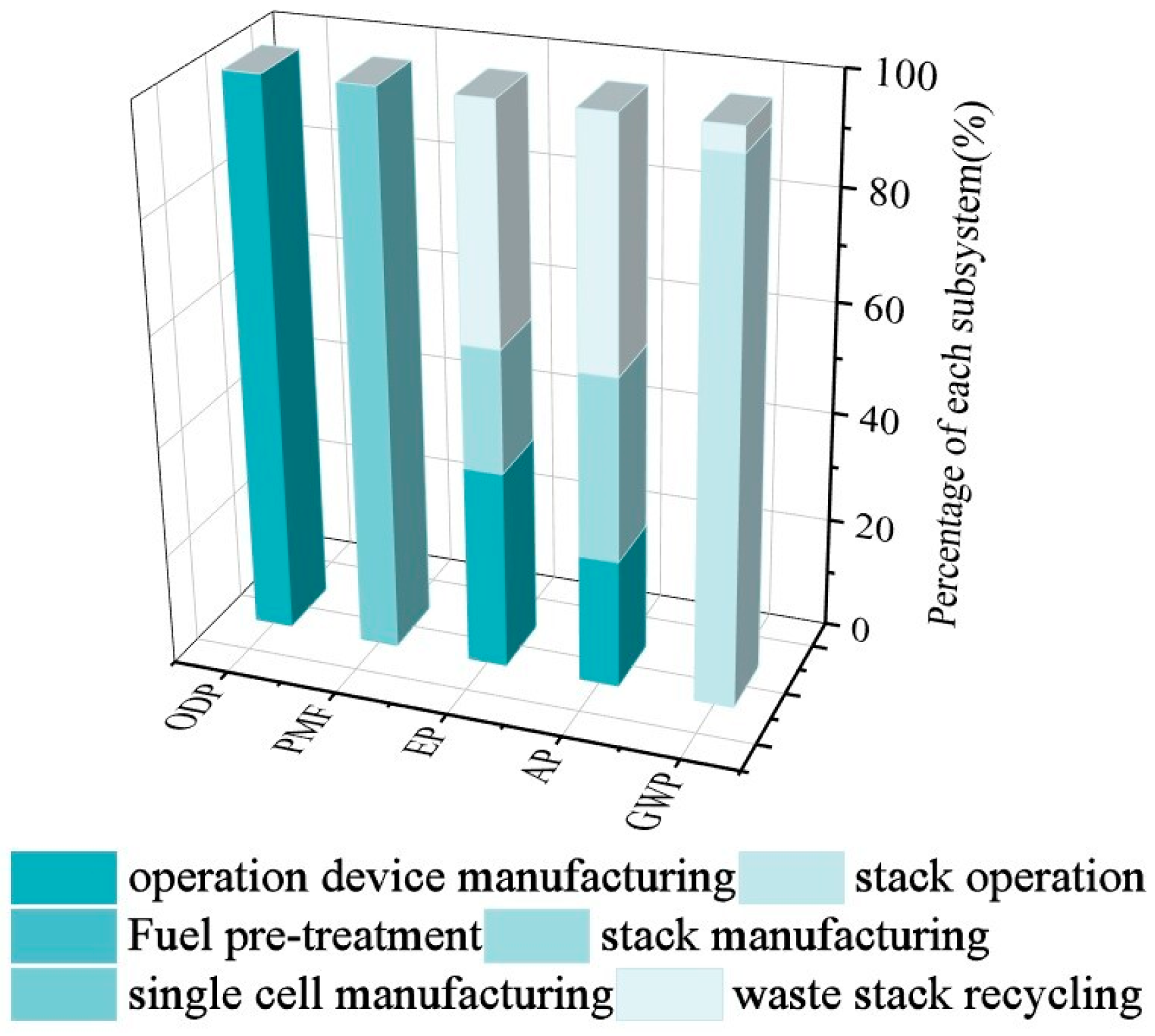 Sustainability 16 03863 g006