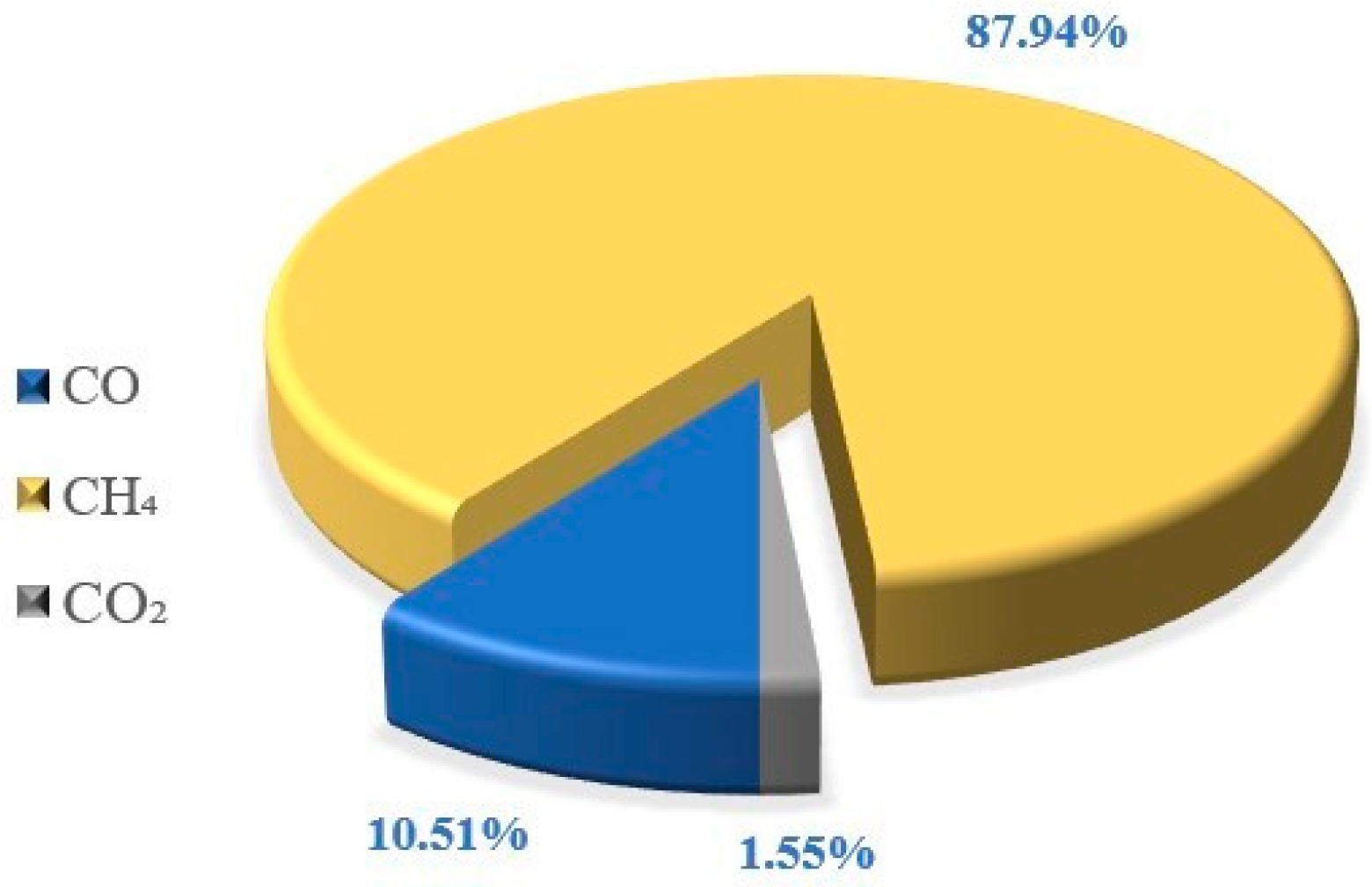 Sustainability 16 03863 g007