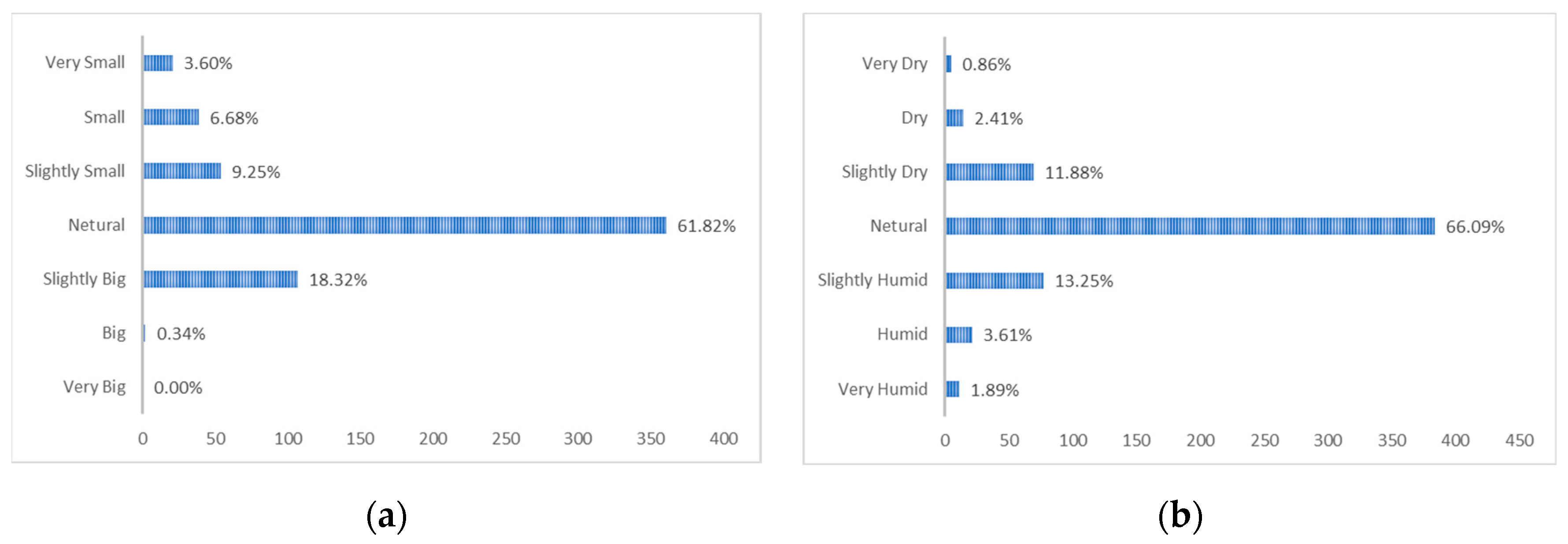 Sustainability 16 03864 g006