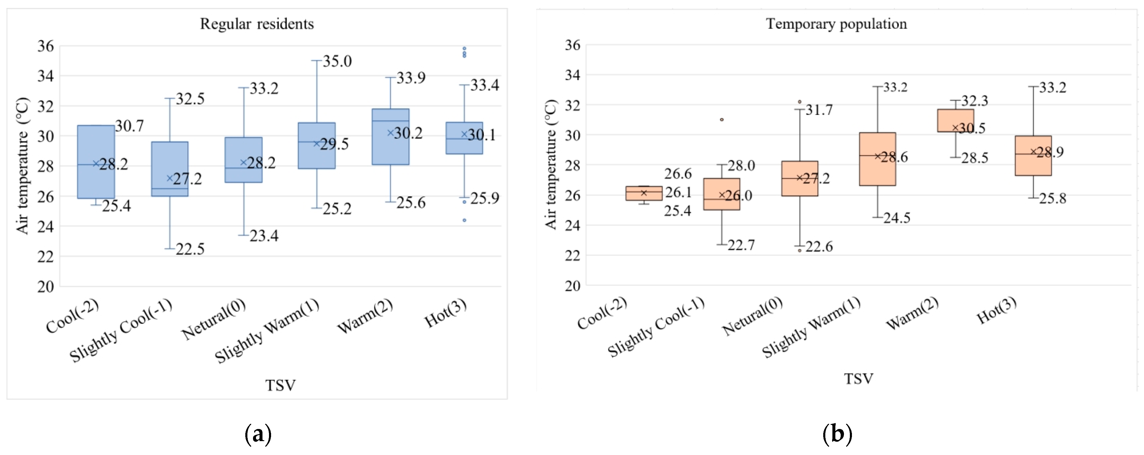 Sustainability 16 03864 g007