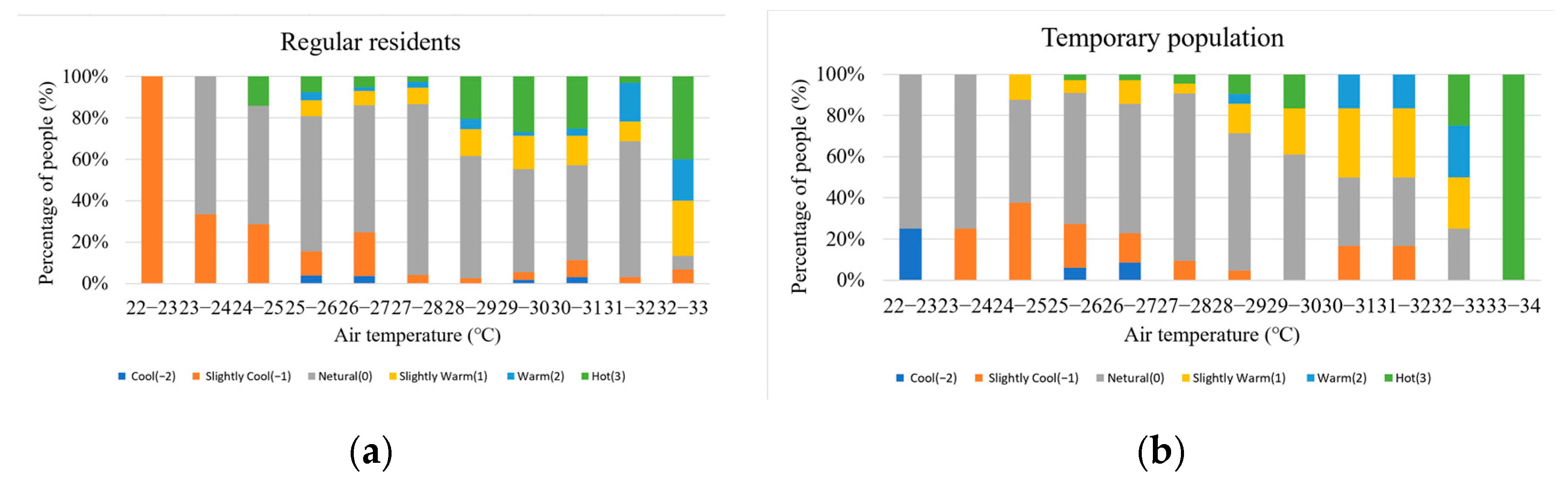 Sustainability 16 03864 g008