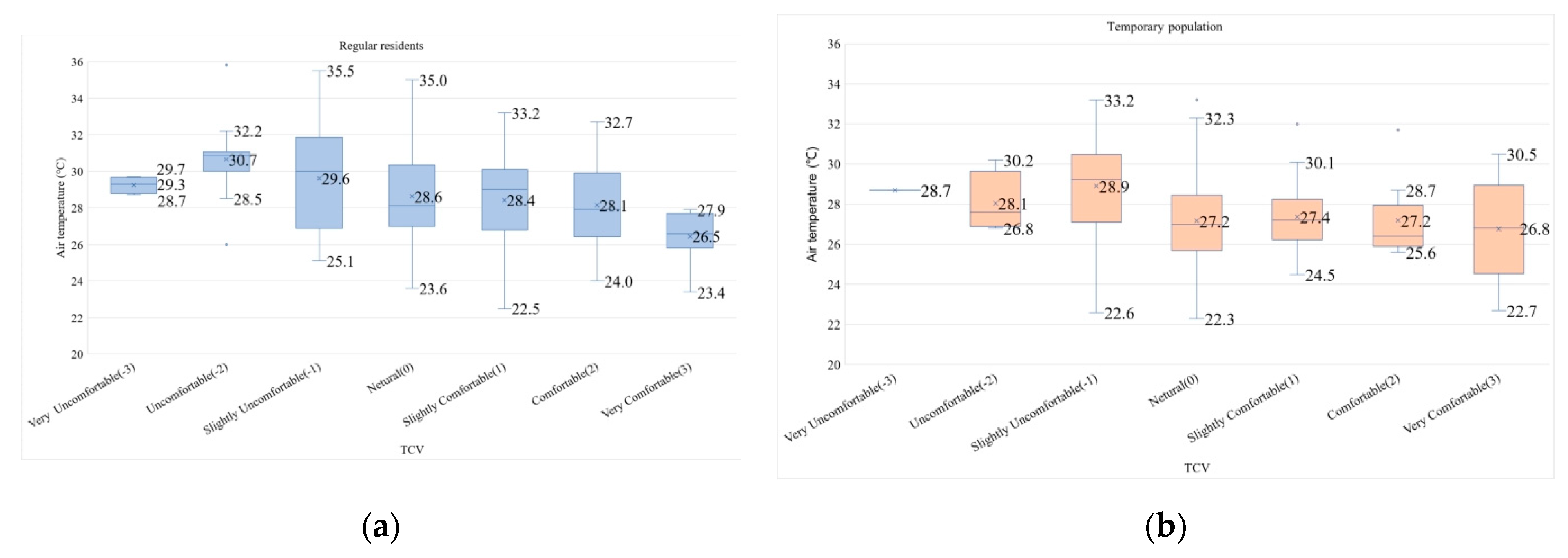 Sustainability 16 03864 g009