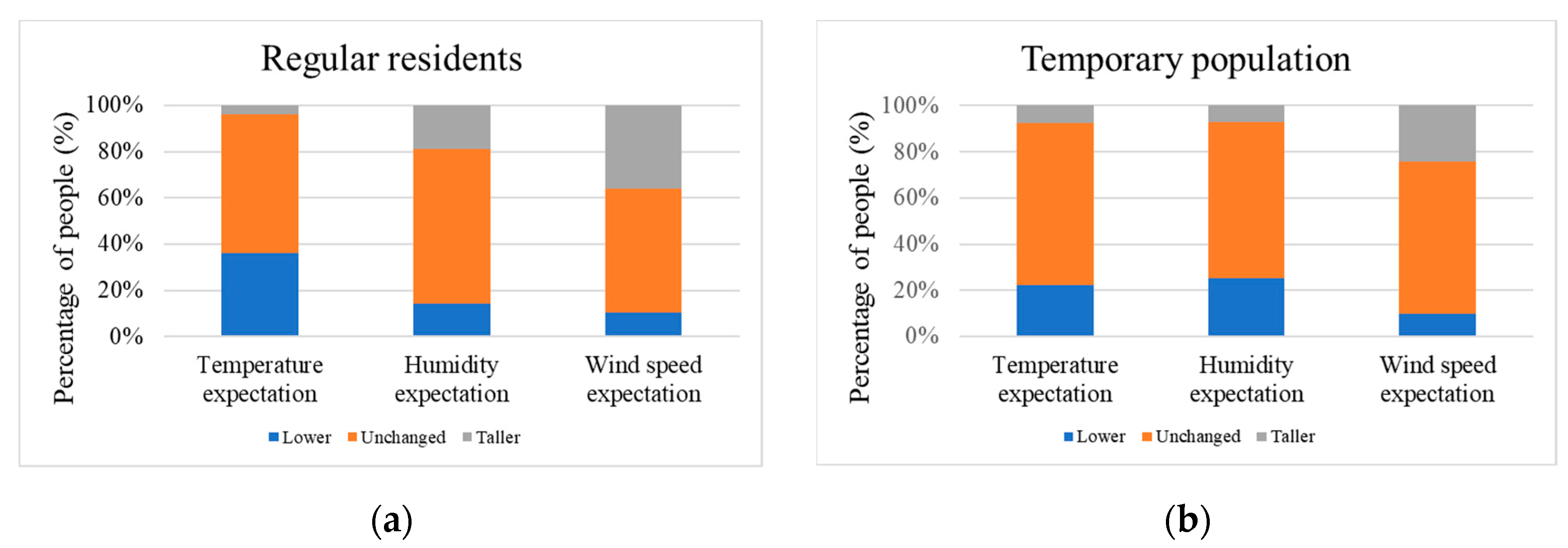 Sustainability 16 03864 g011
