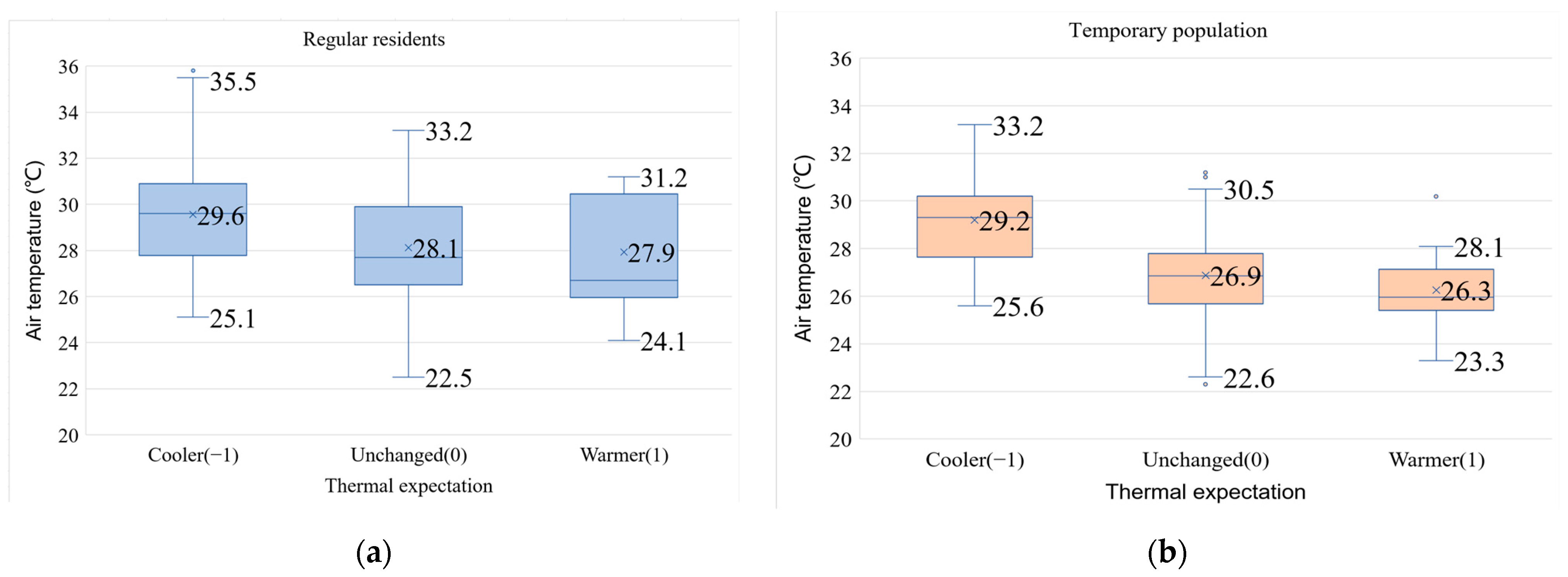 Sustainability 16 03864 g012