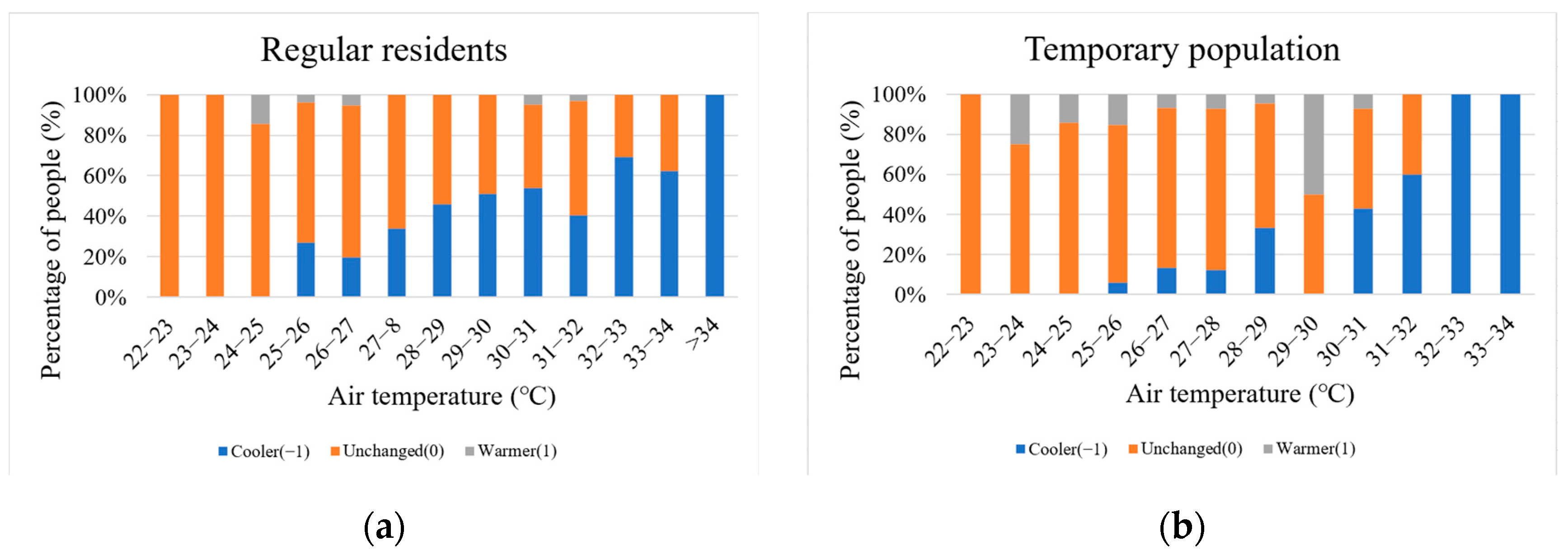 Sustainability 16 03864 g013
