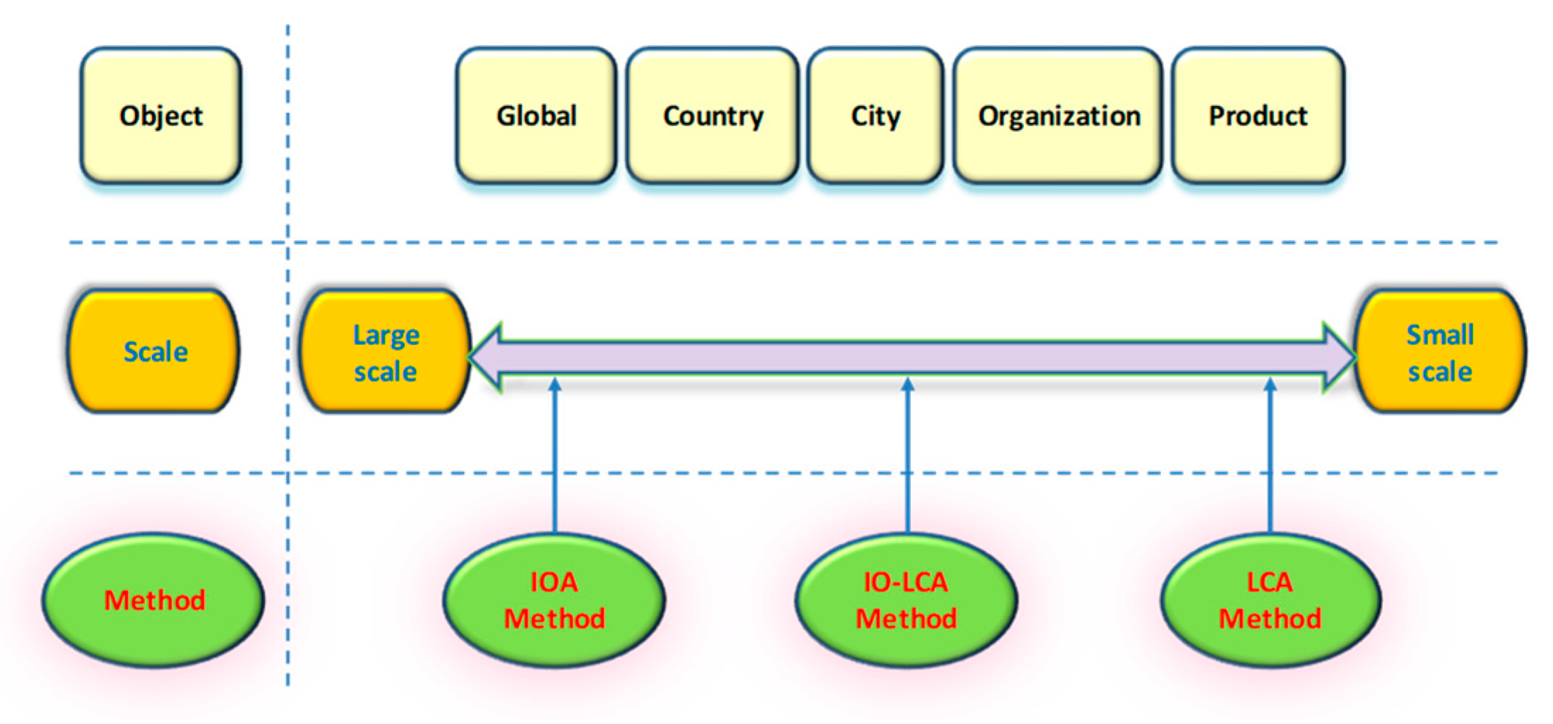 Sustainability 16 03867 g002