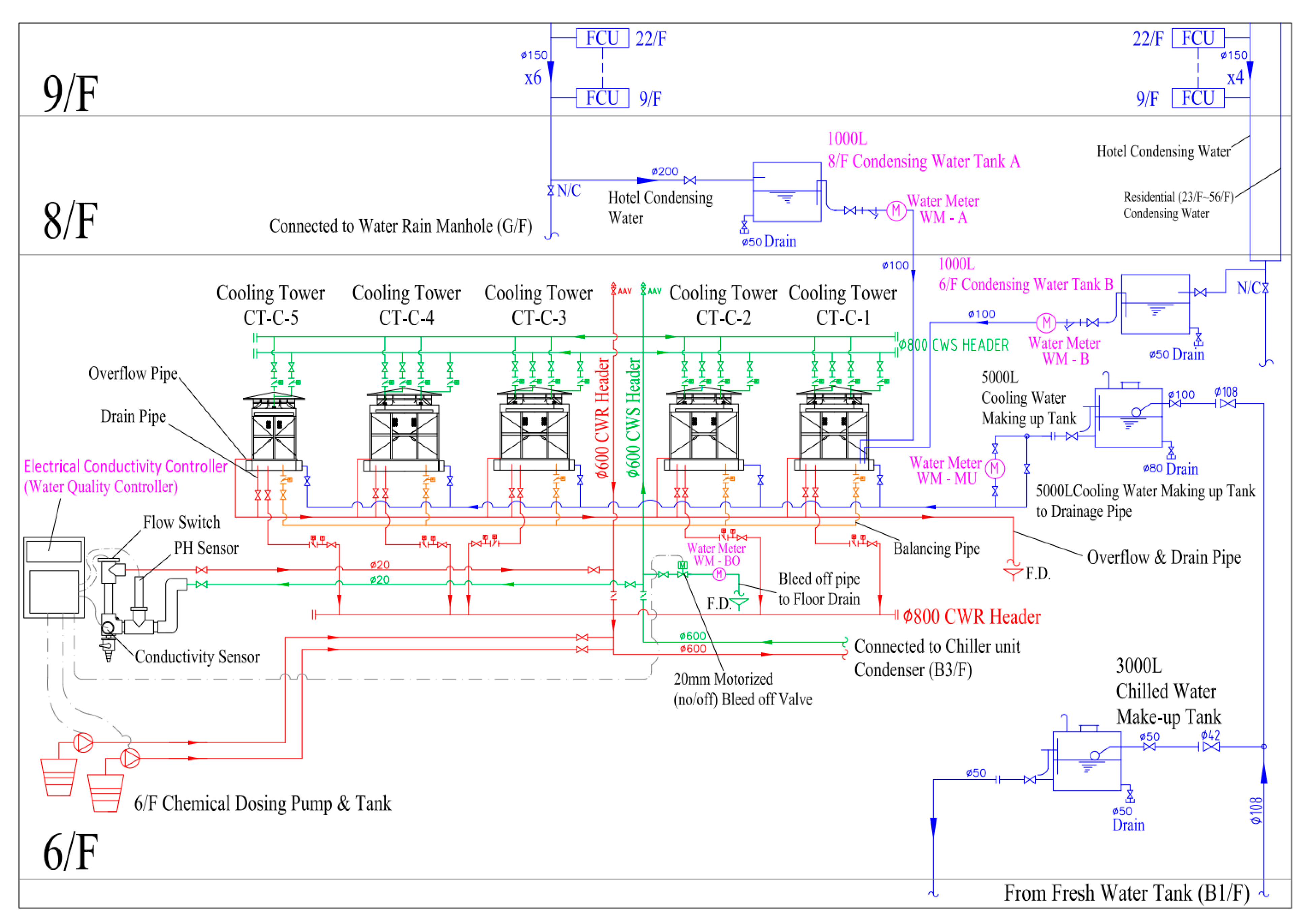 Sustainability 16 03867 g005