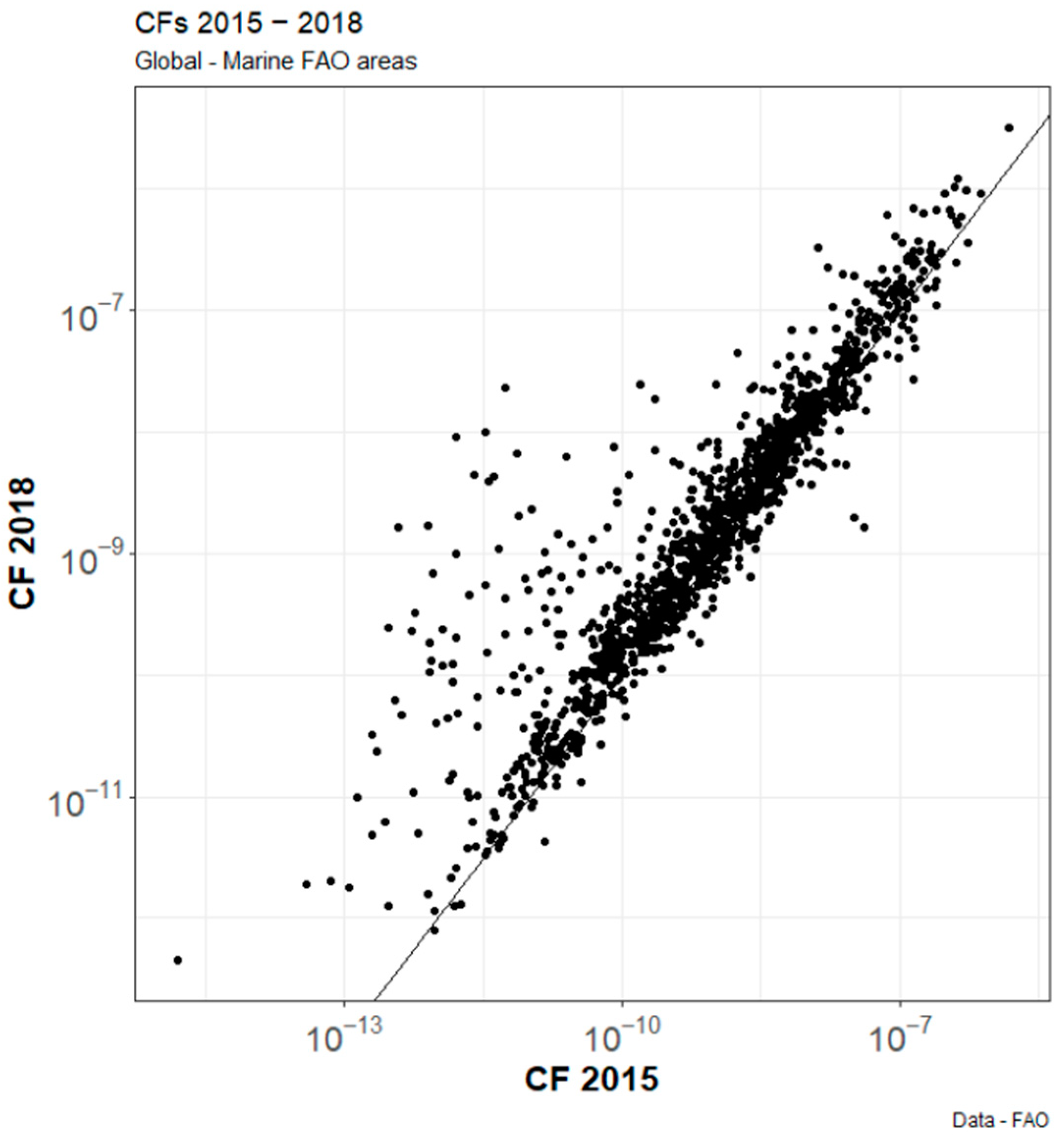 Sustainability 16 03870 g002