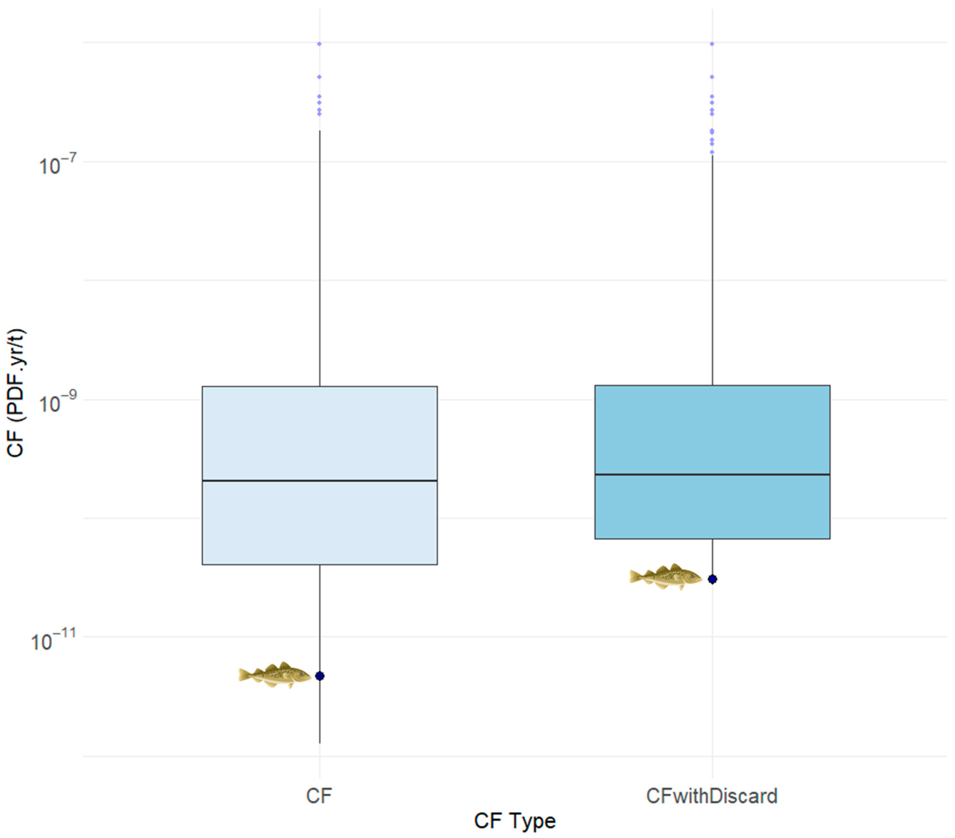 Sustainability 16 03870 g005