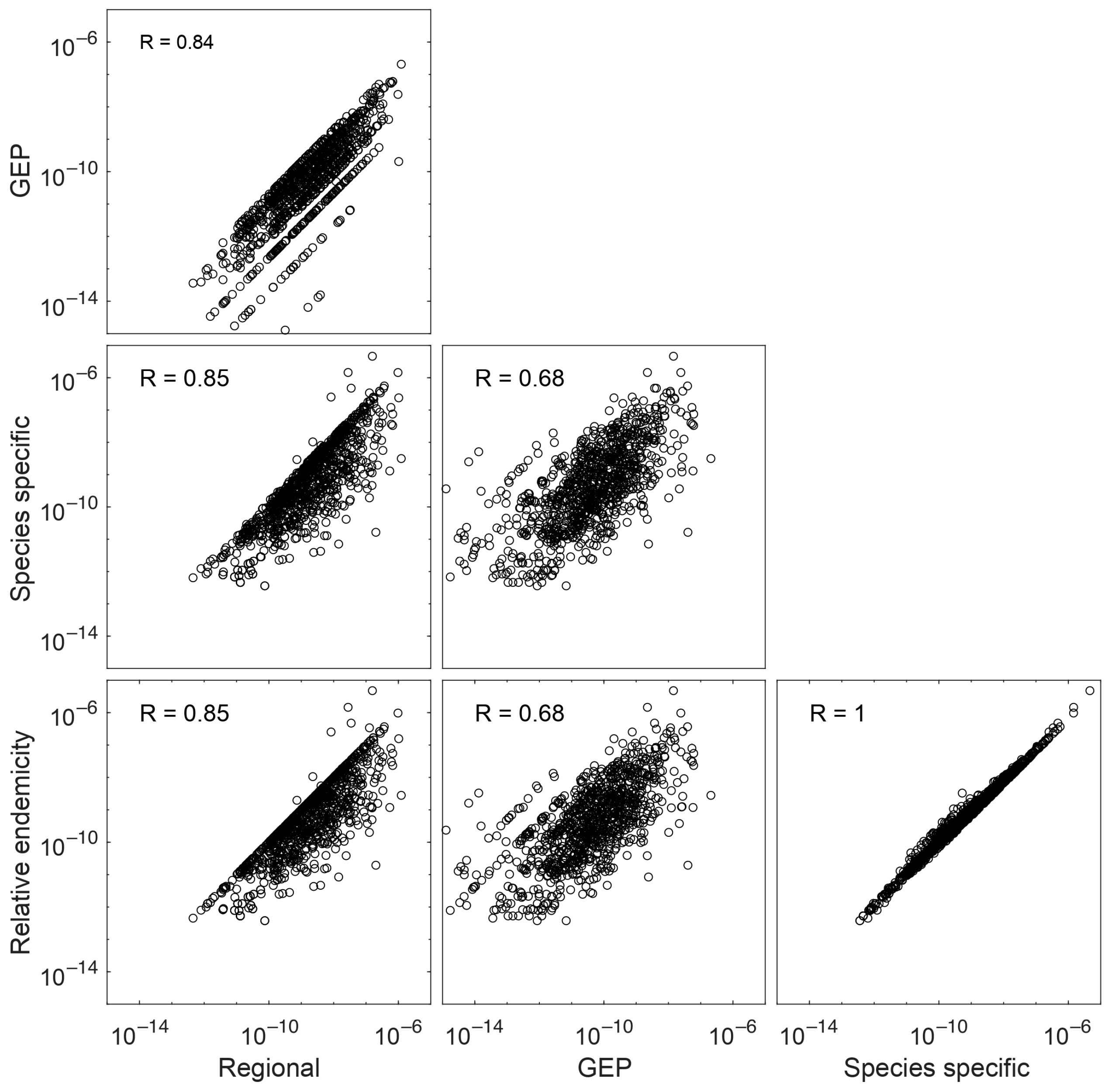 Sustainability 16 03870 g006
