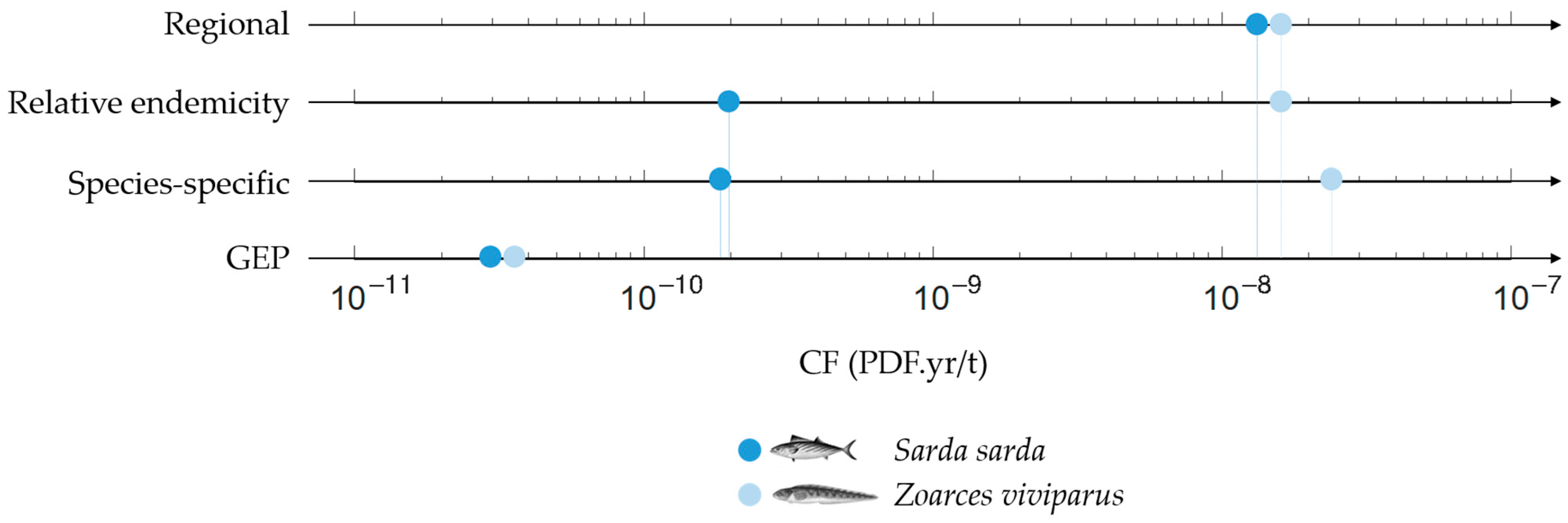 Sustainability 16 03870 g007