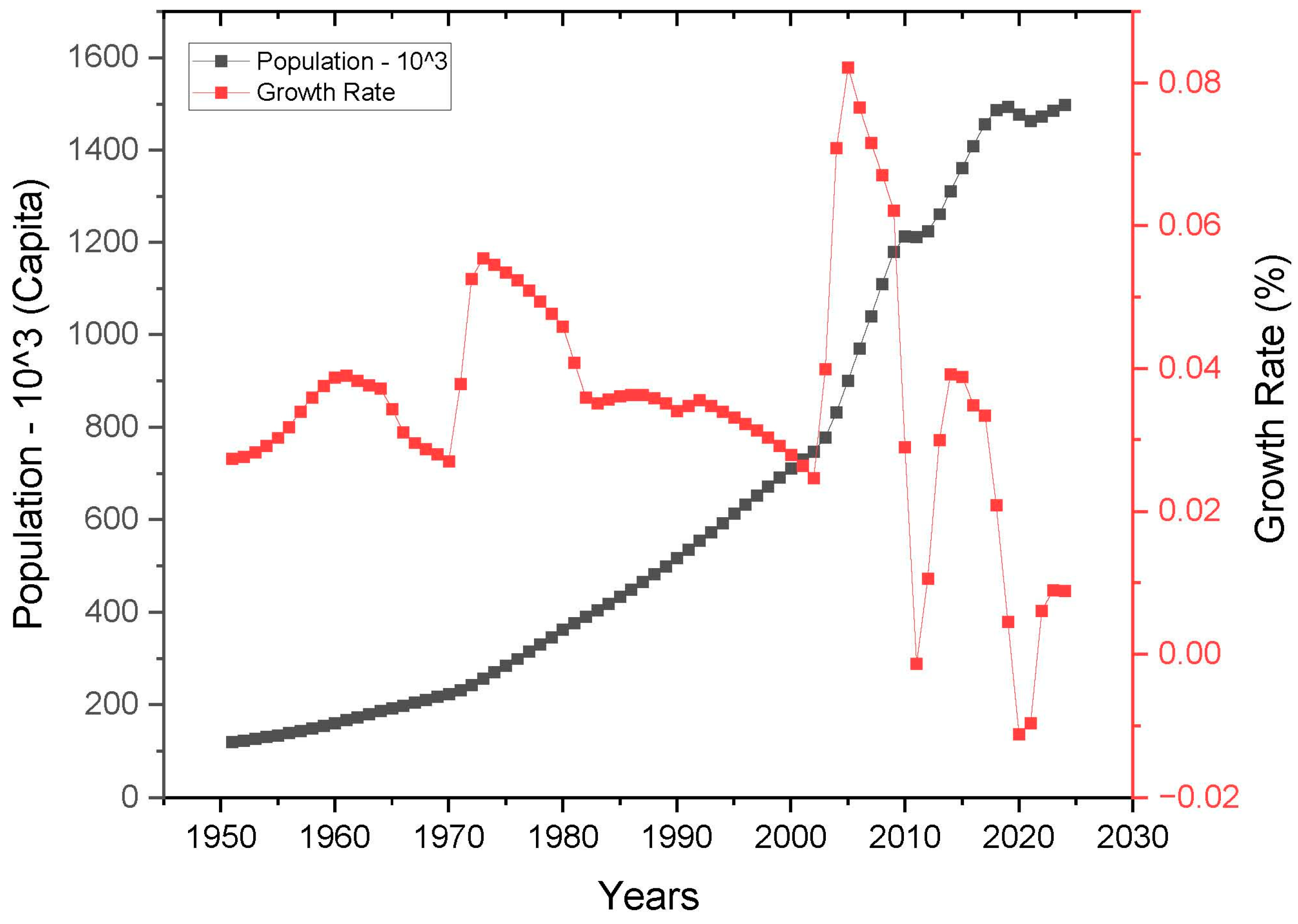 Sustainability 16 03873 g001