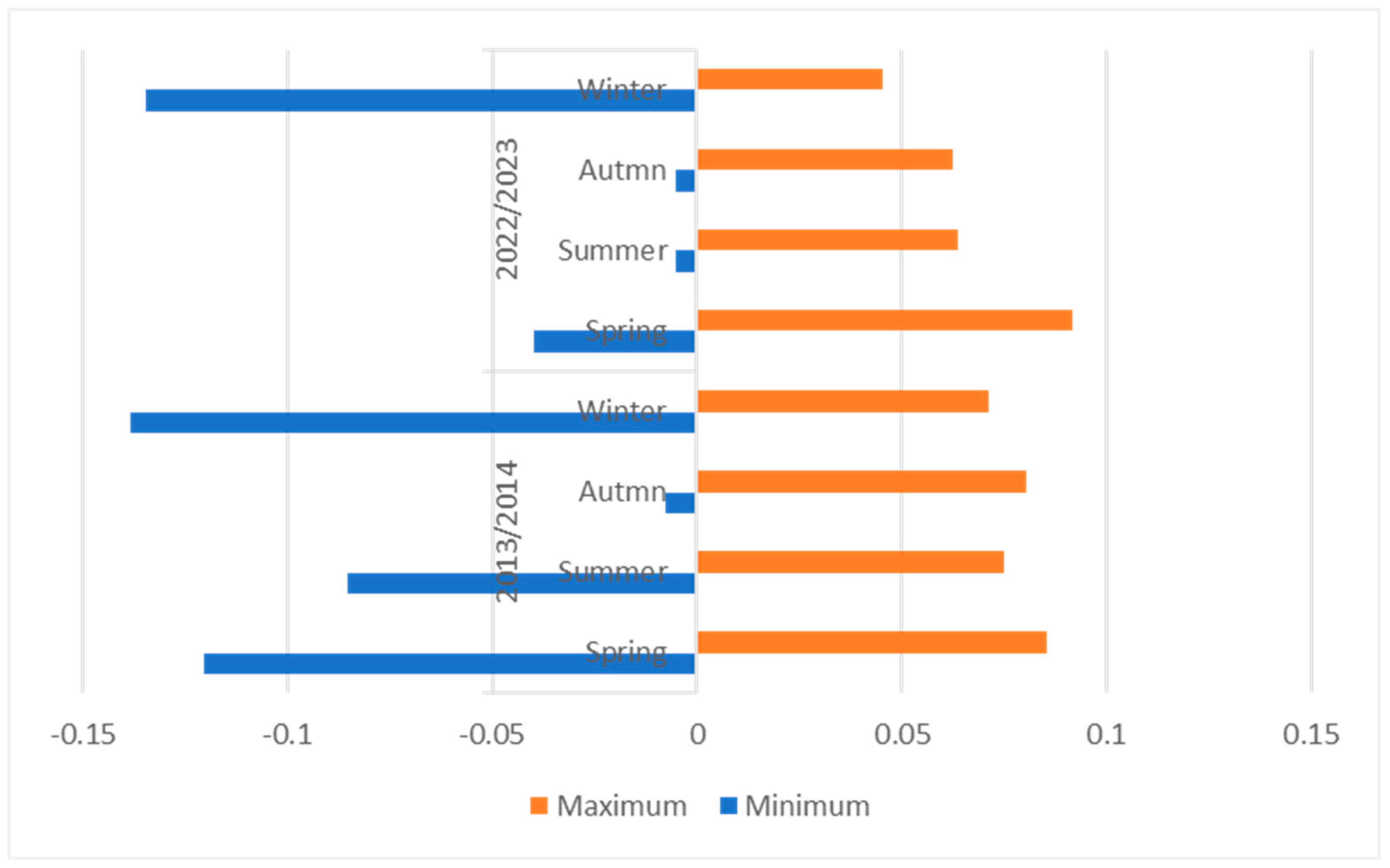 Sustainability 16 03873 g007