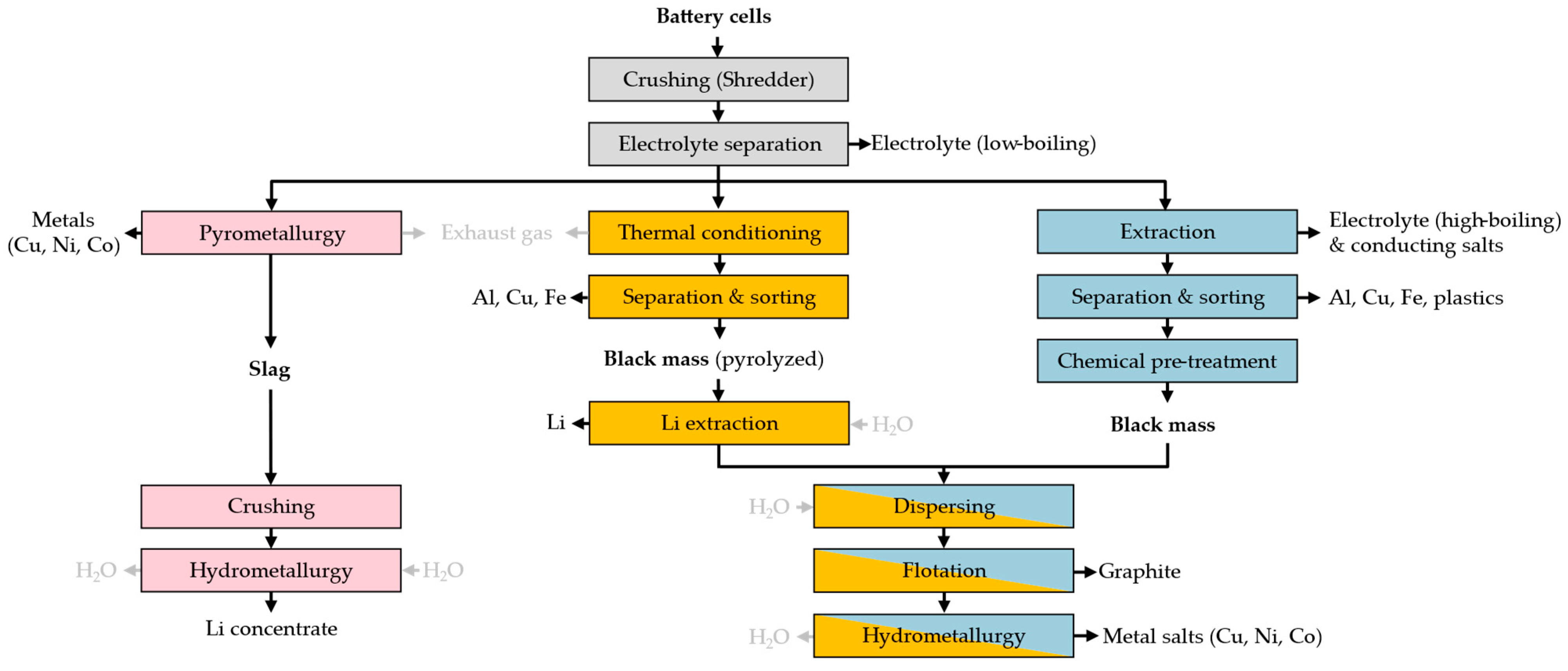 Sustainability 16 03876 g001