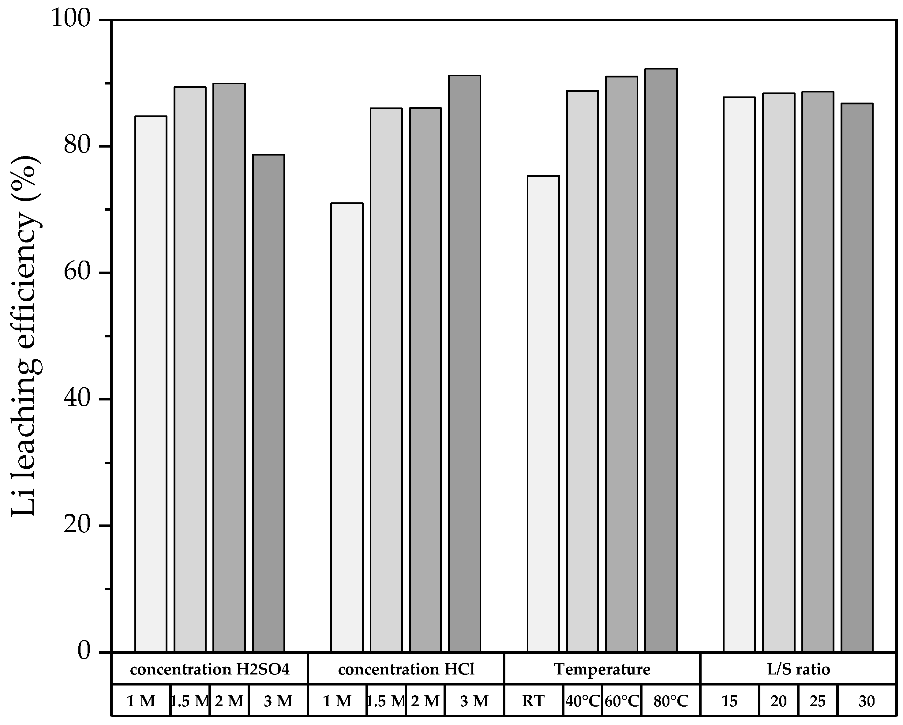 Sustainability 16 03876 g003