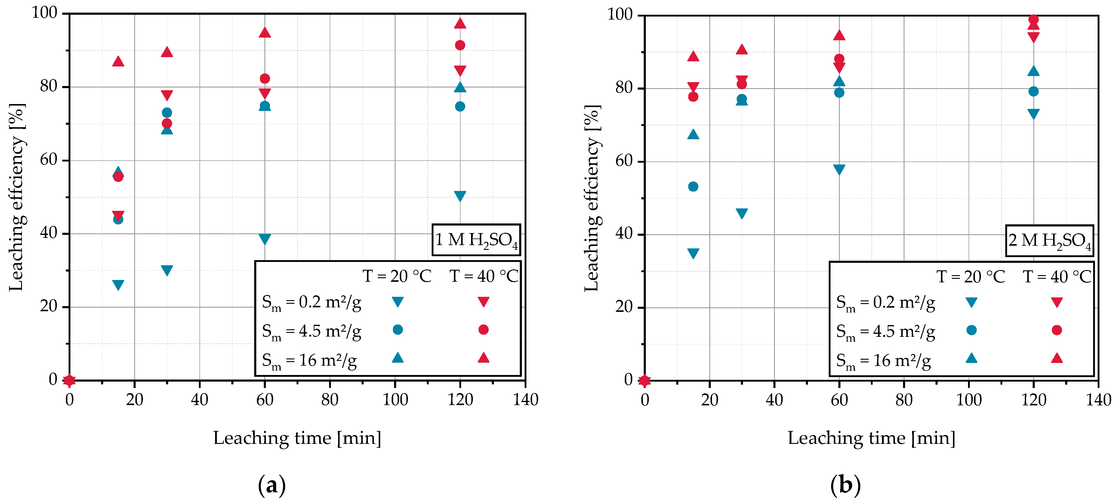 Sustainability 16 03876 g005