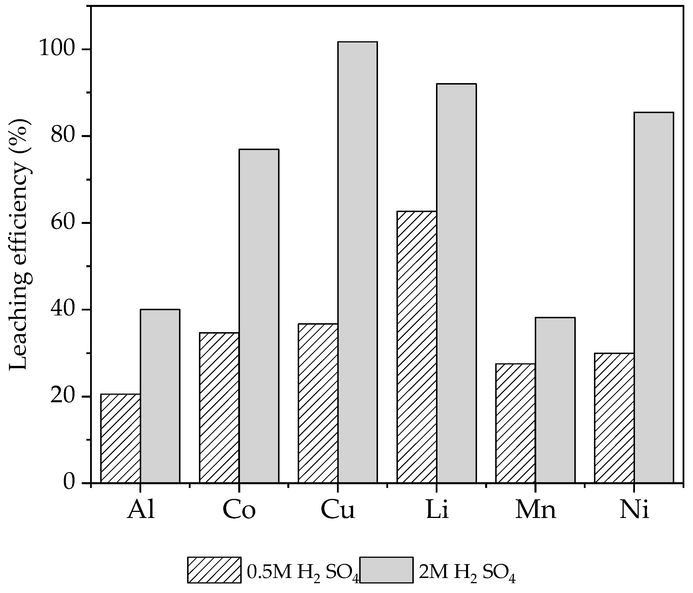 Sustainability 16 03876 g009