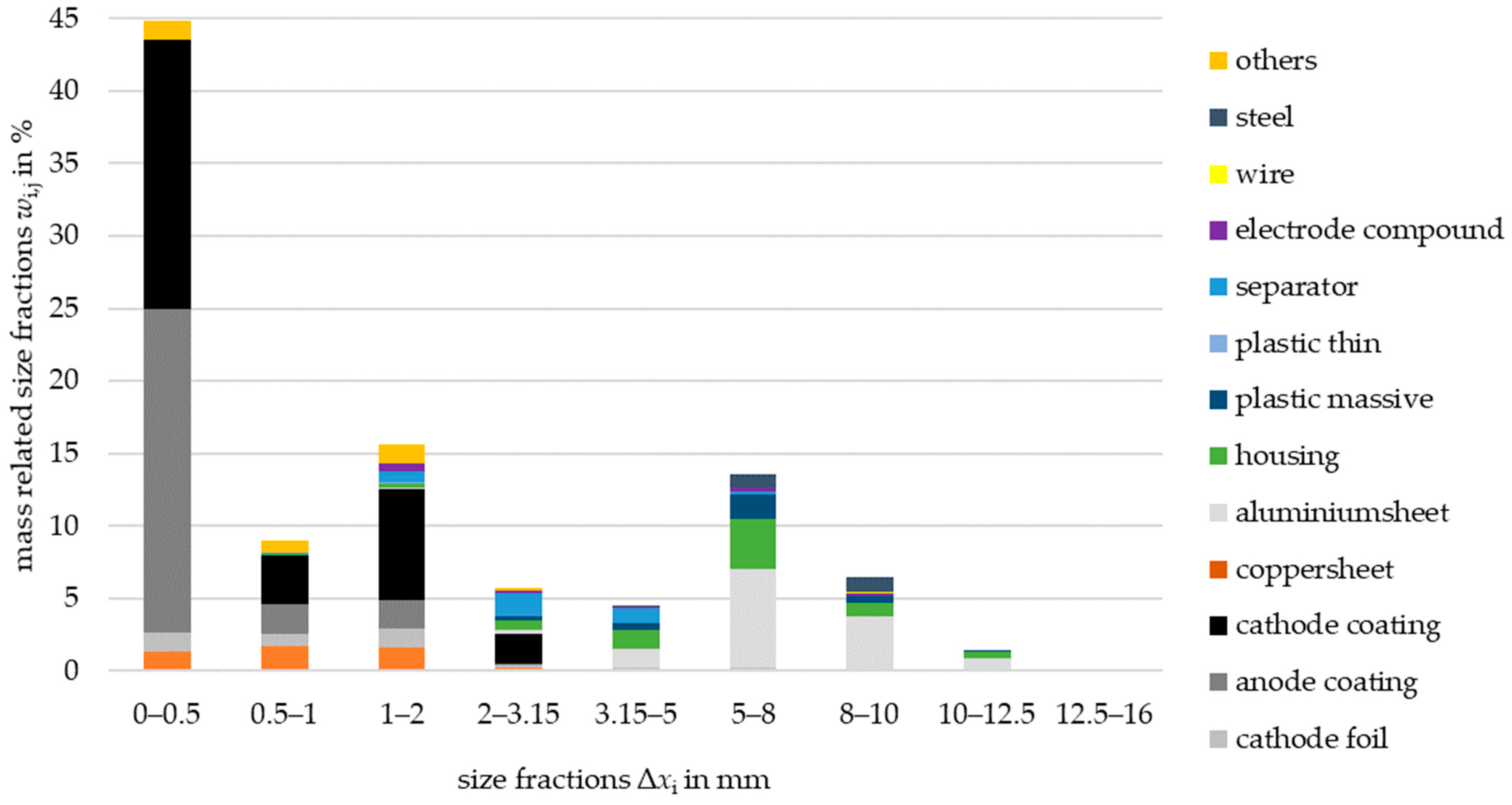 Sustainability 16 03876 g011