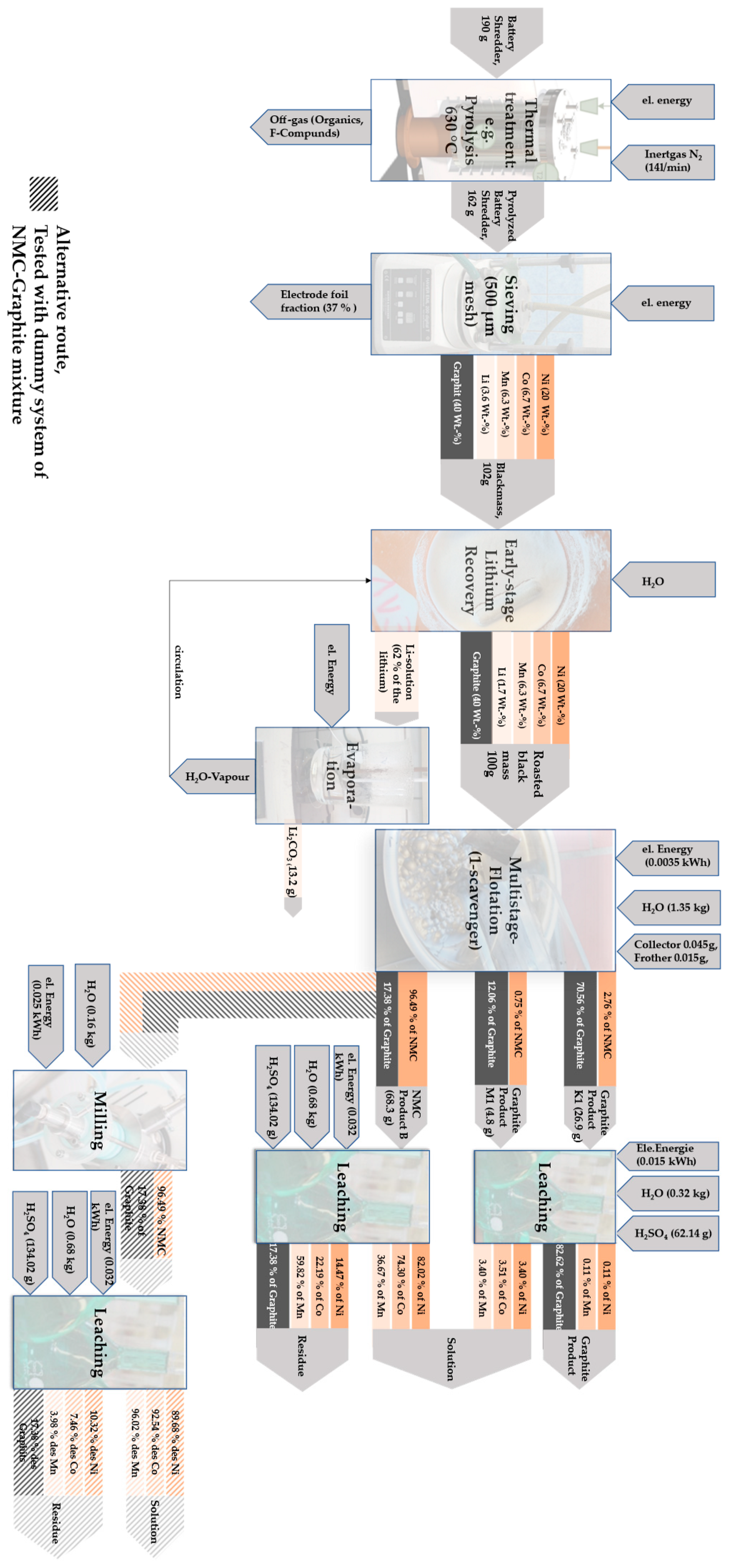 Sustainability 16 03876 g015