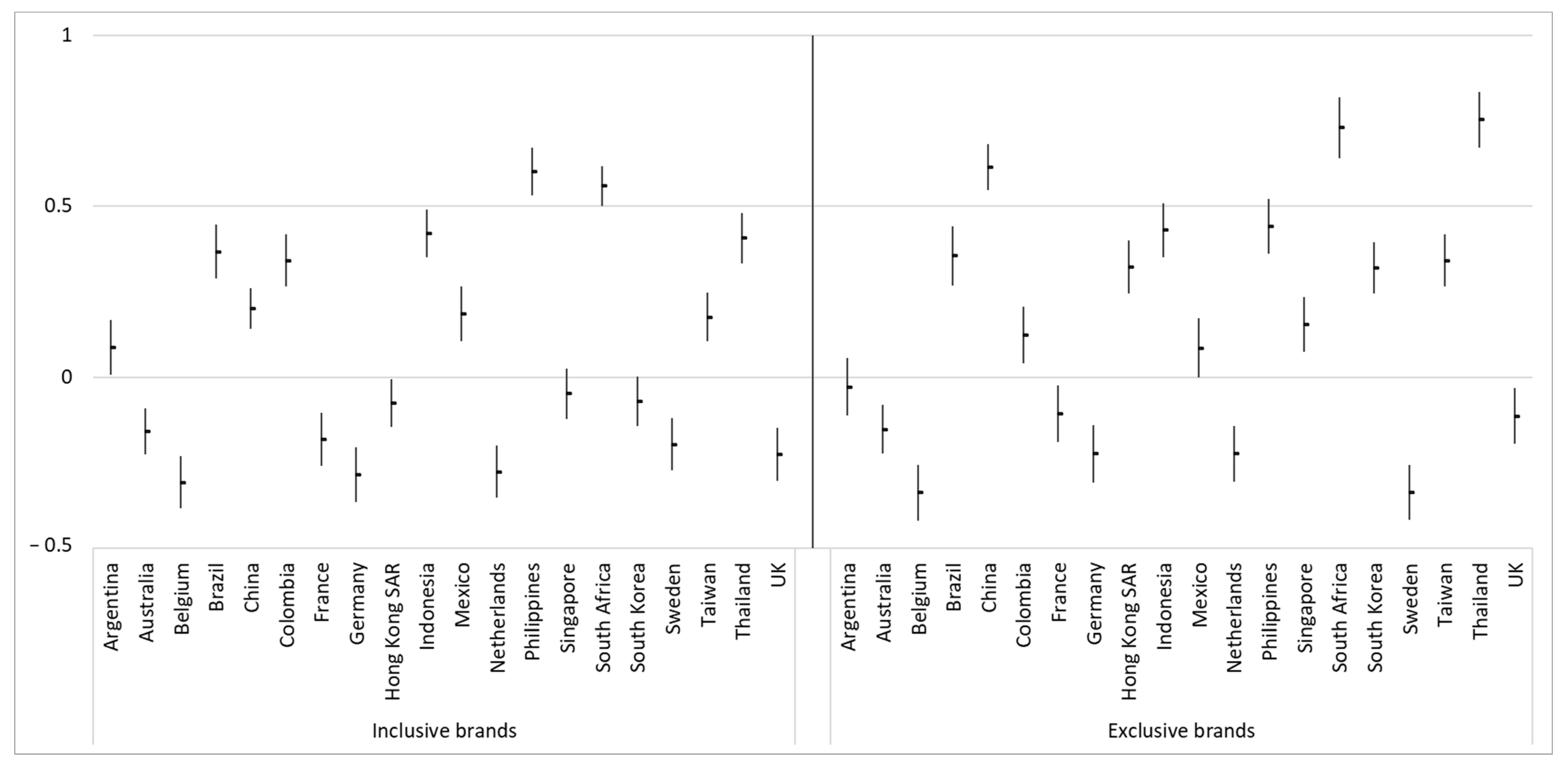 Sustainability 16 03879 g002