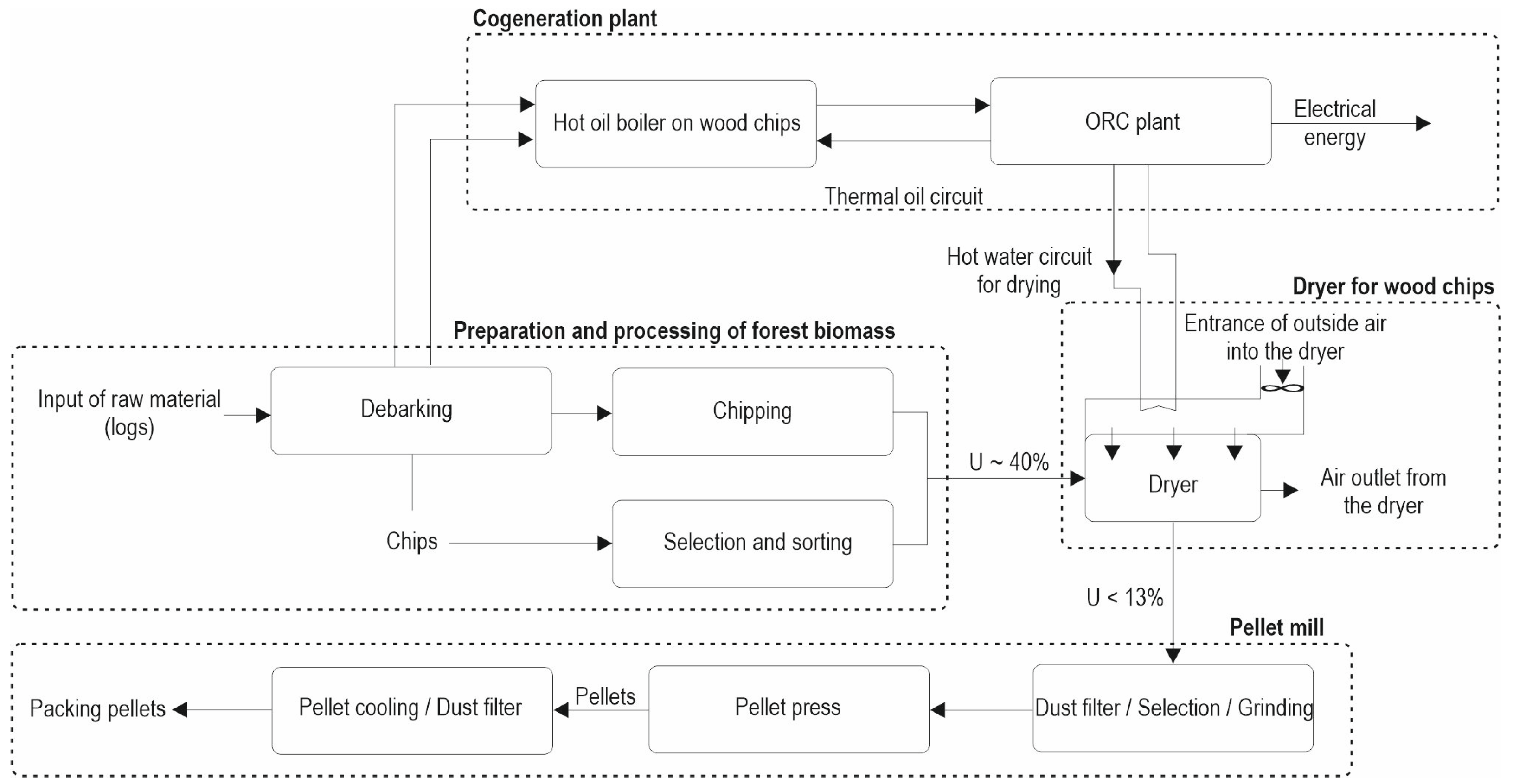 Sustainability 16 03881 g001