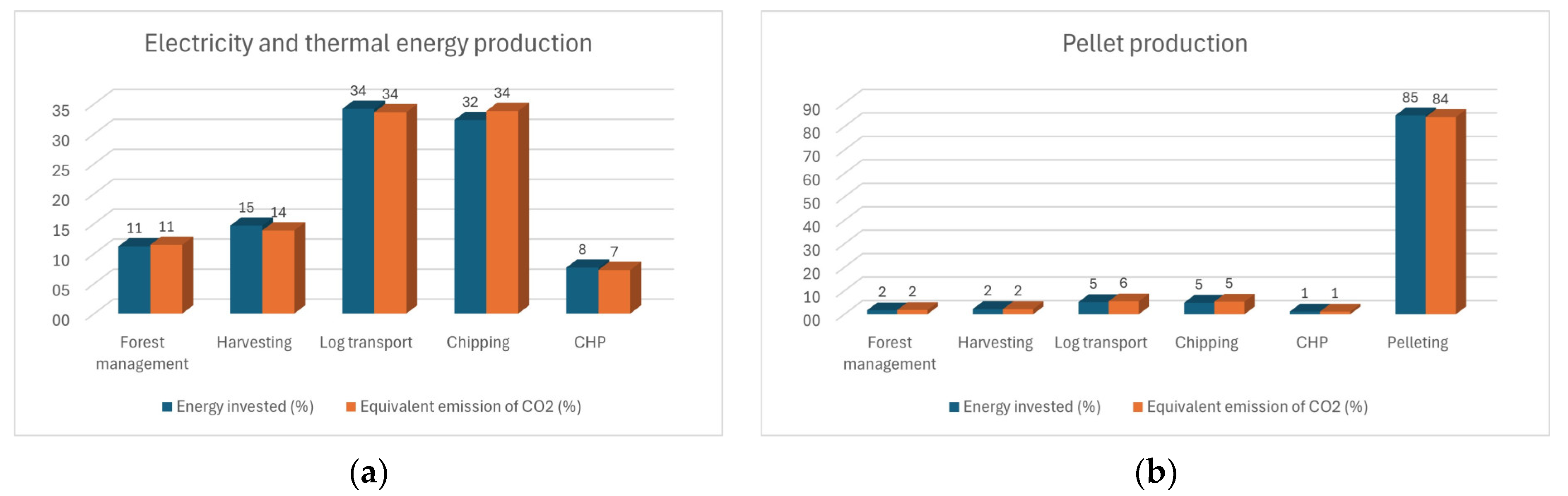 Sustainability 16 03881 g003