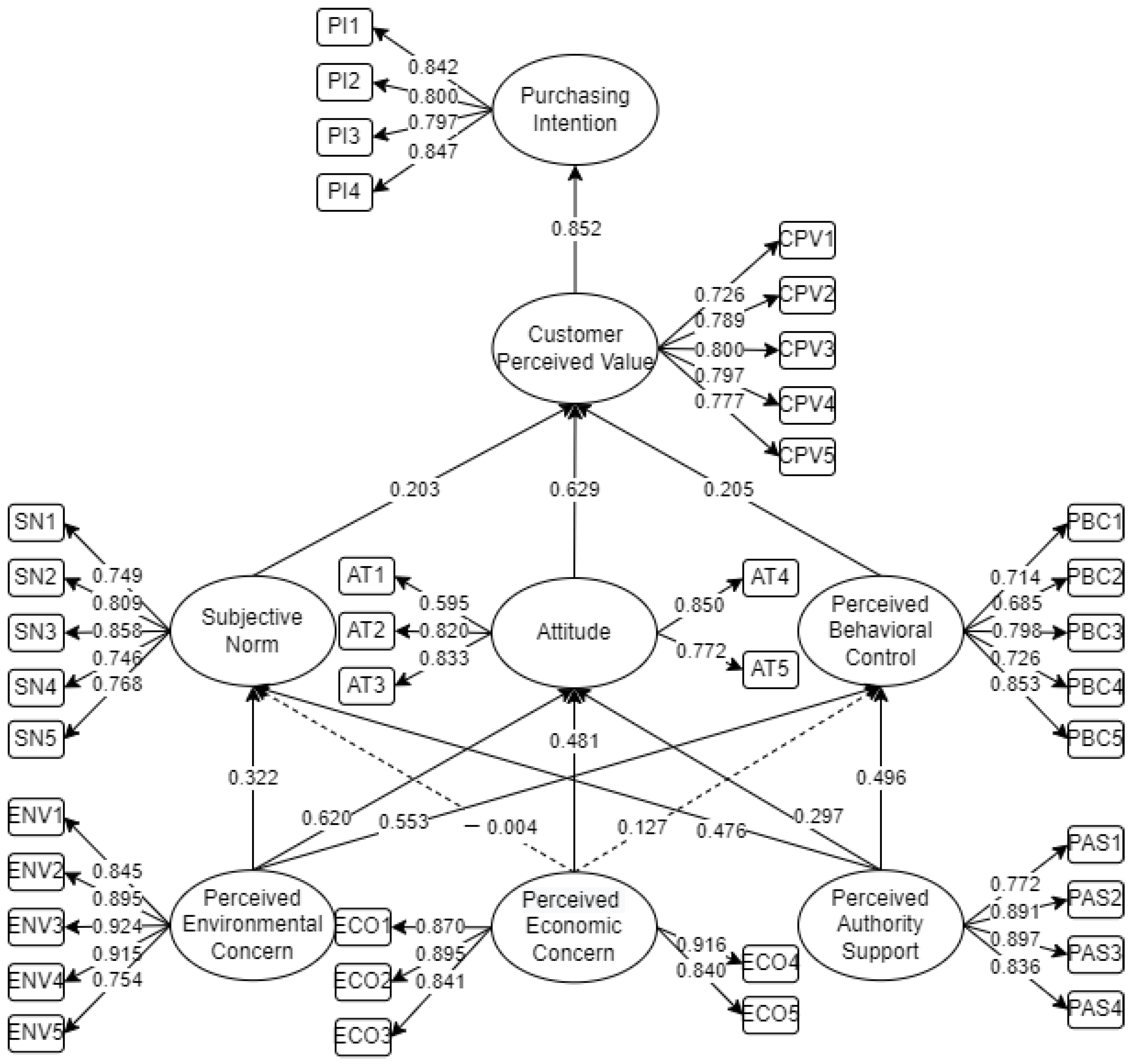 Sustainability 16 03894 g002