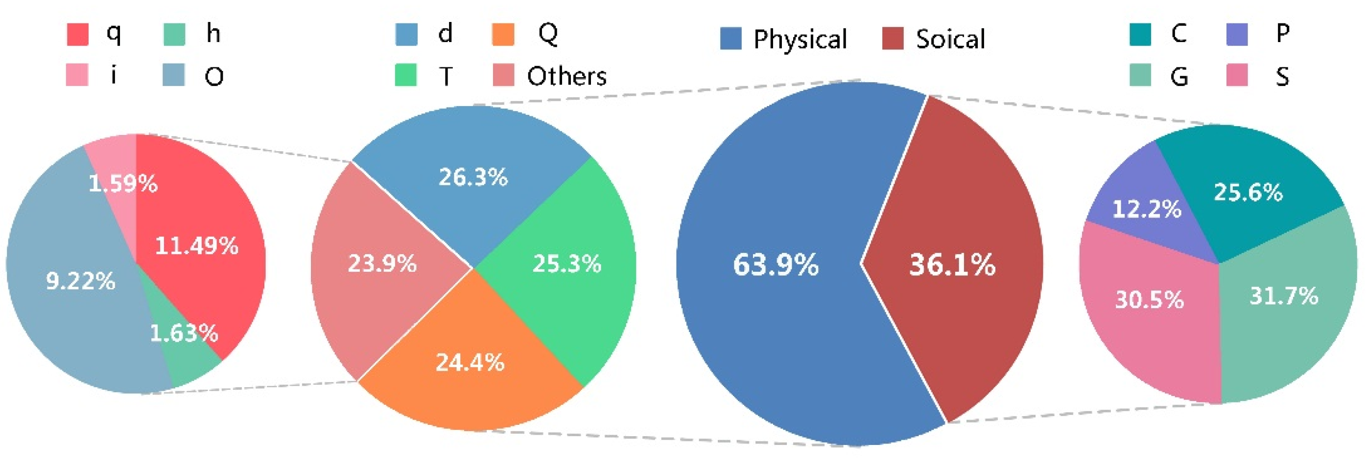 Sustainability 16 03897 g003