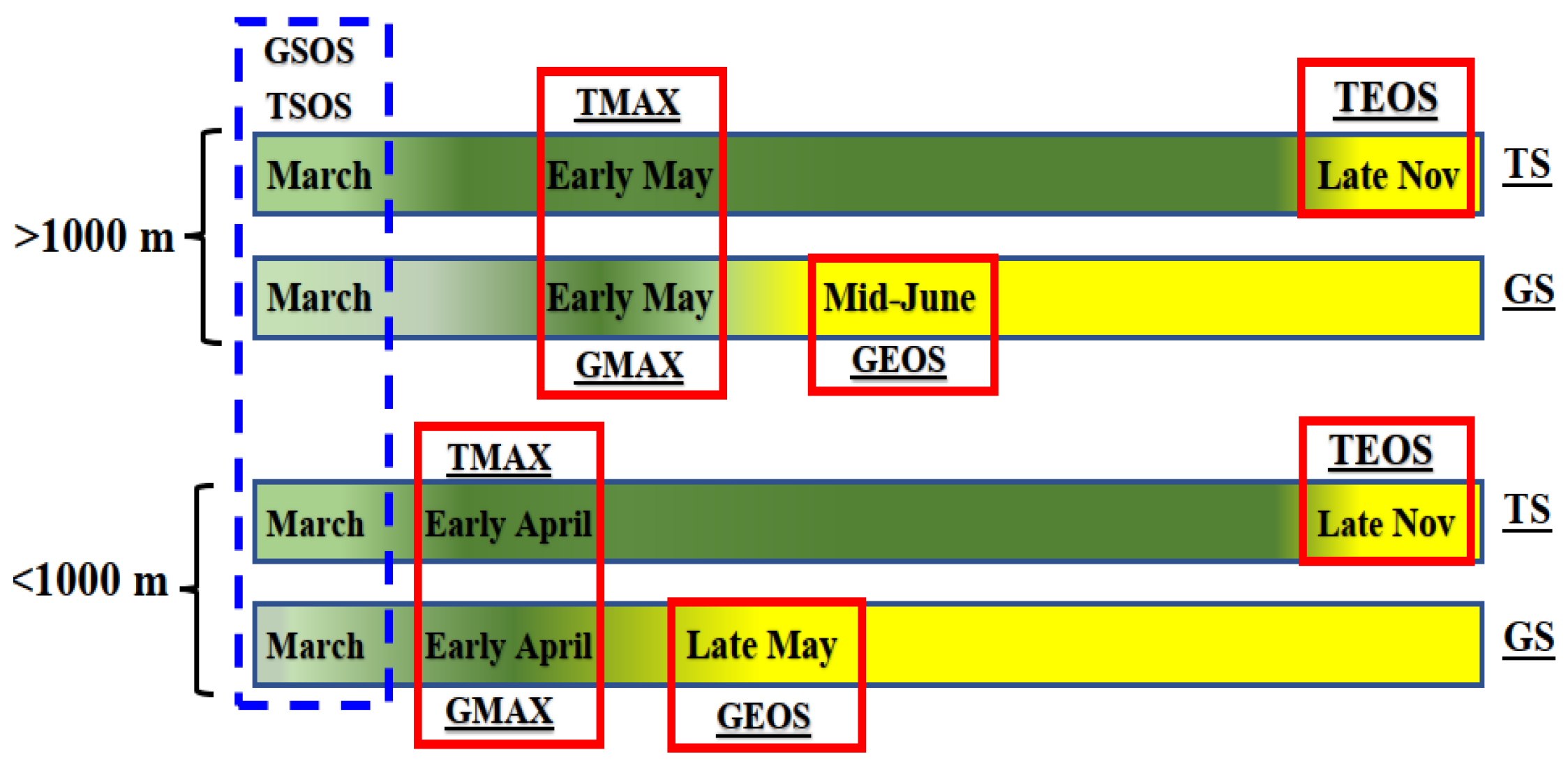 Sustainability 16 03900 g006