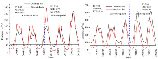 Sustainability 16 03901 g0a1