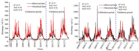 Sustainability 16 03901 g0a2