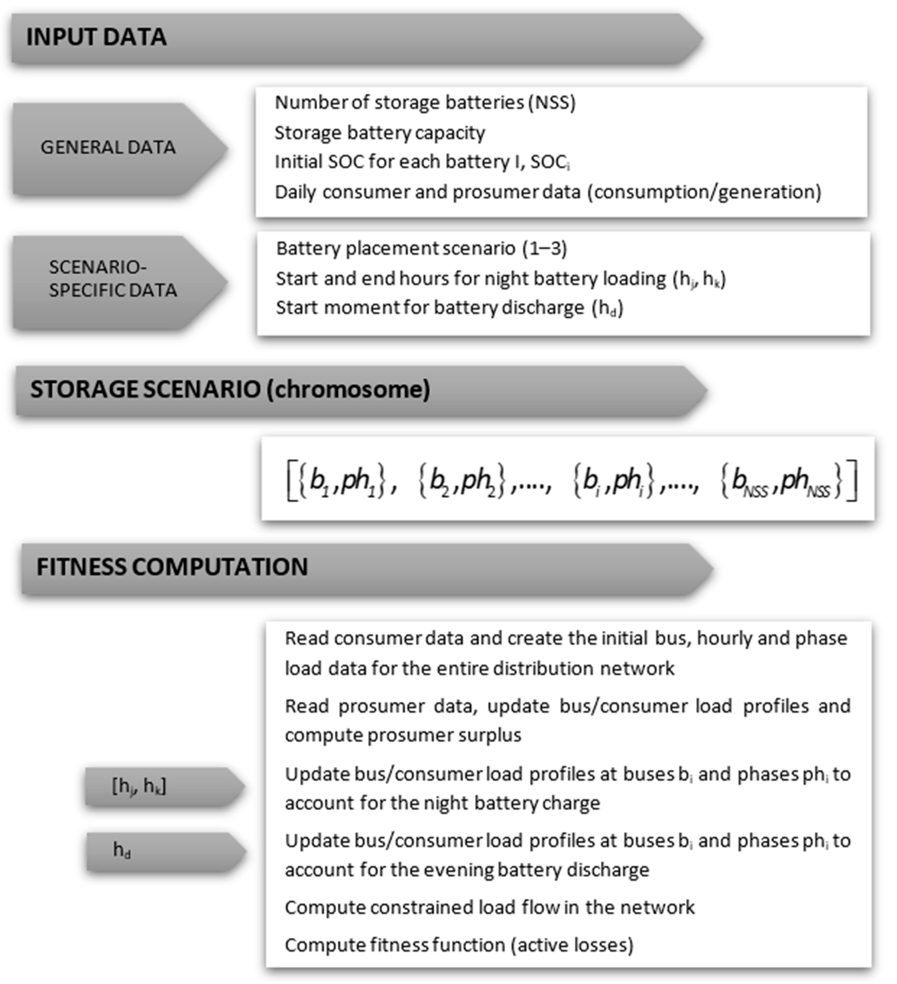 Sustainability 16 03905 g005