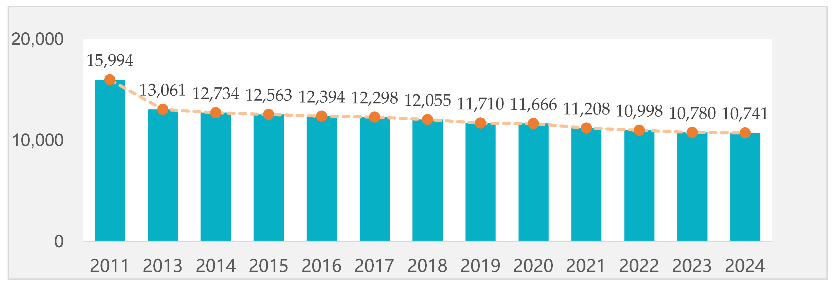 Sustainability 16 03907 g002