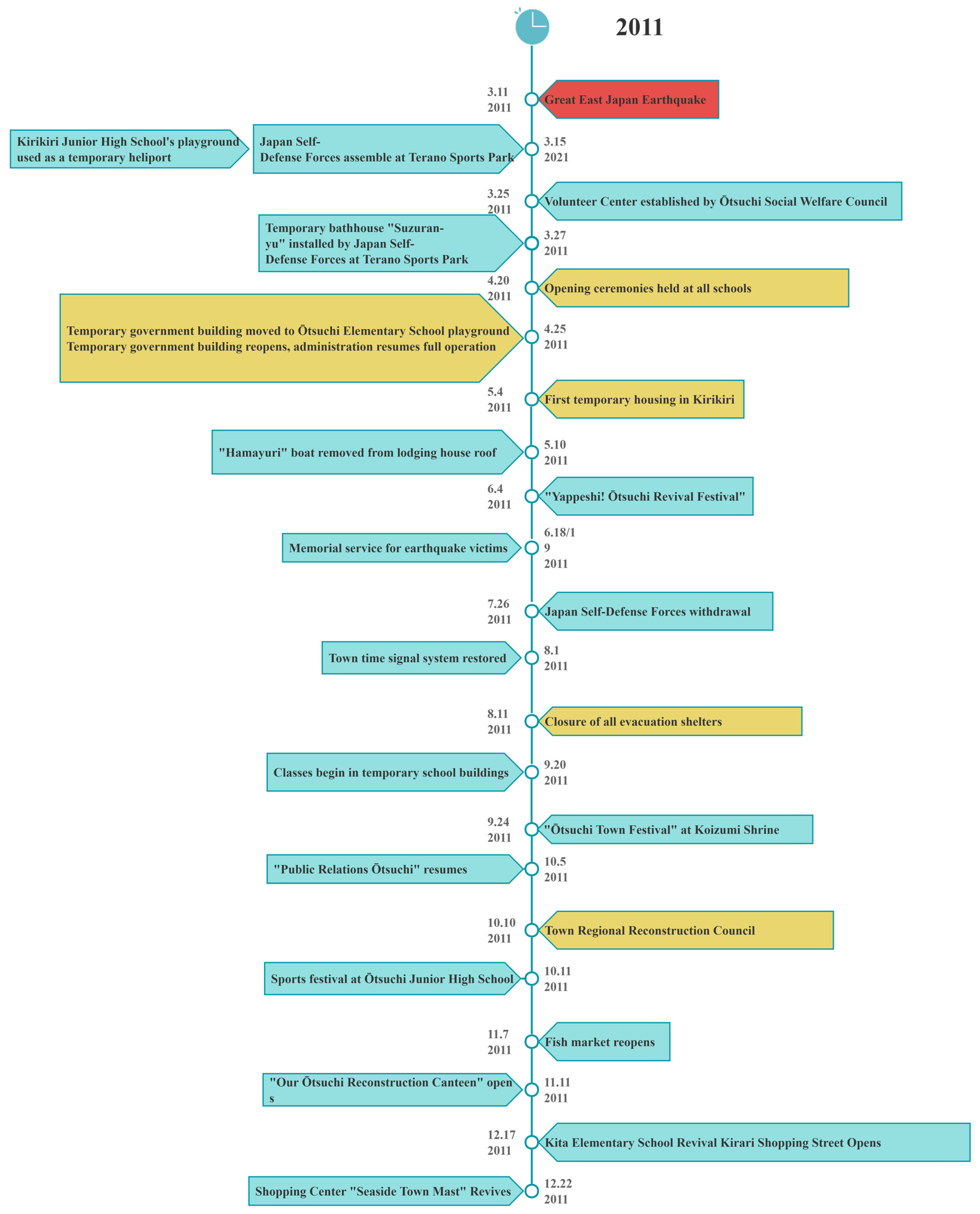Sustainability 16 03907 g005