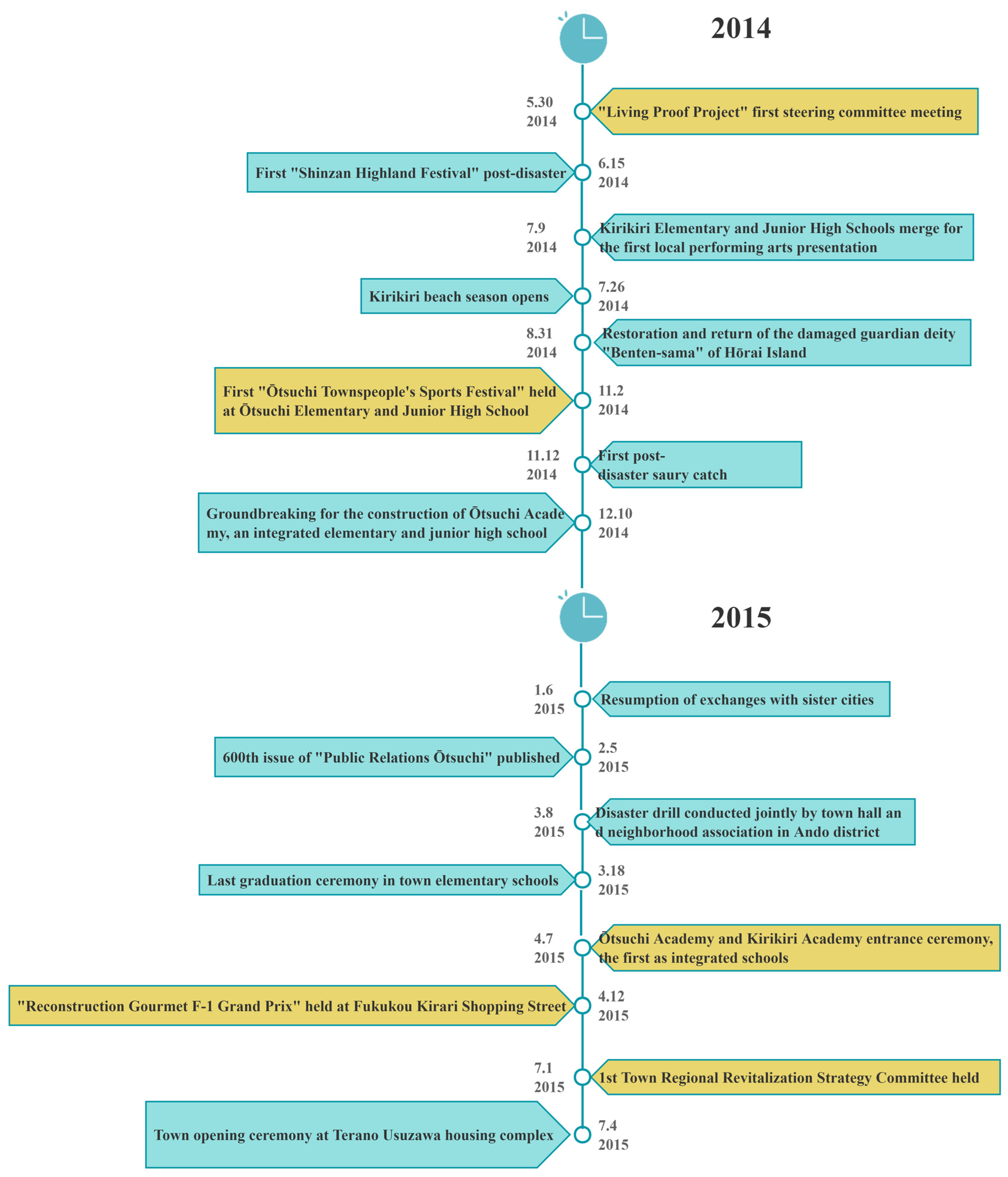 Sustainability 16 03907 g006b