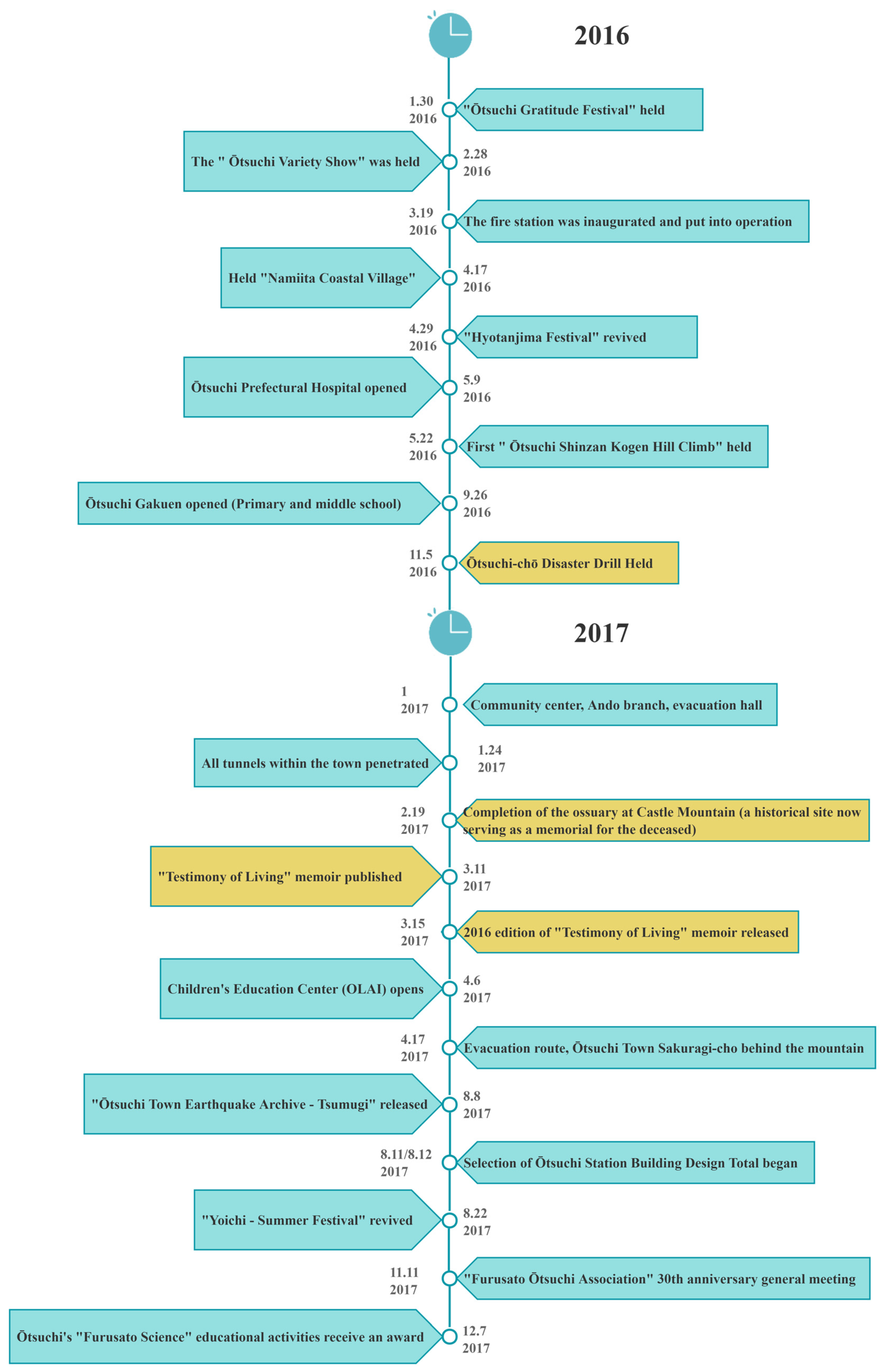Sustainability 16 03907 g007a