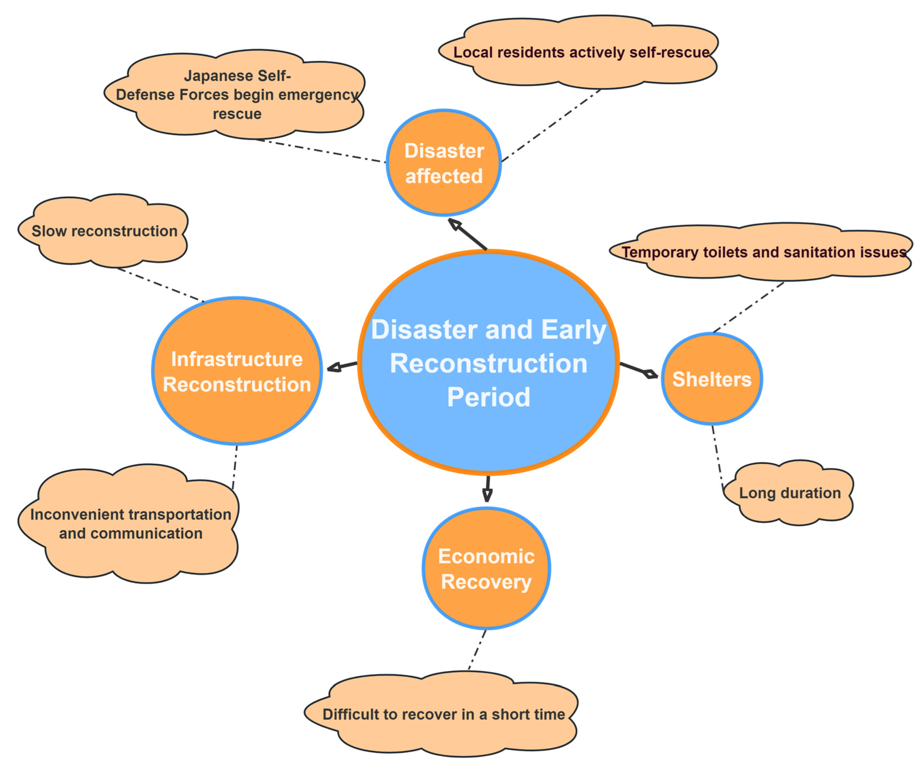 Sustainability 16 03907 g008