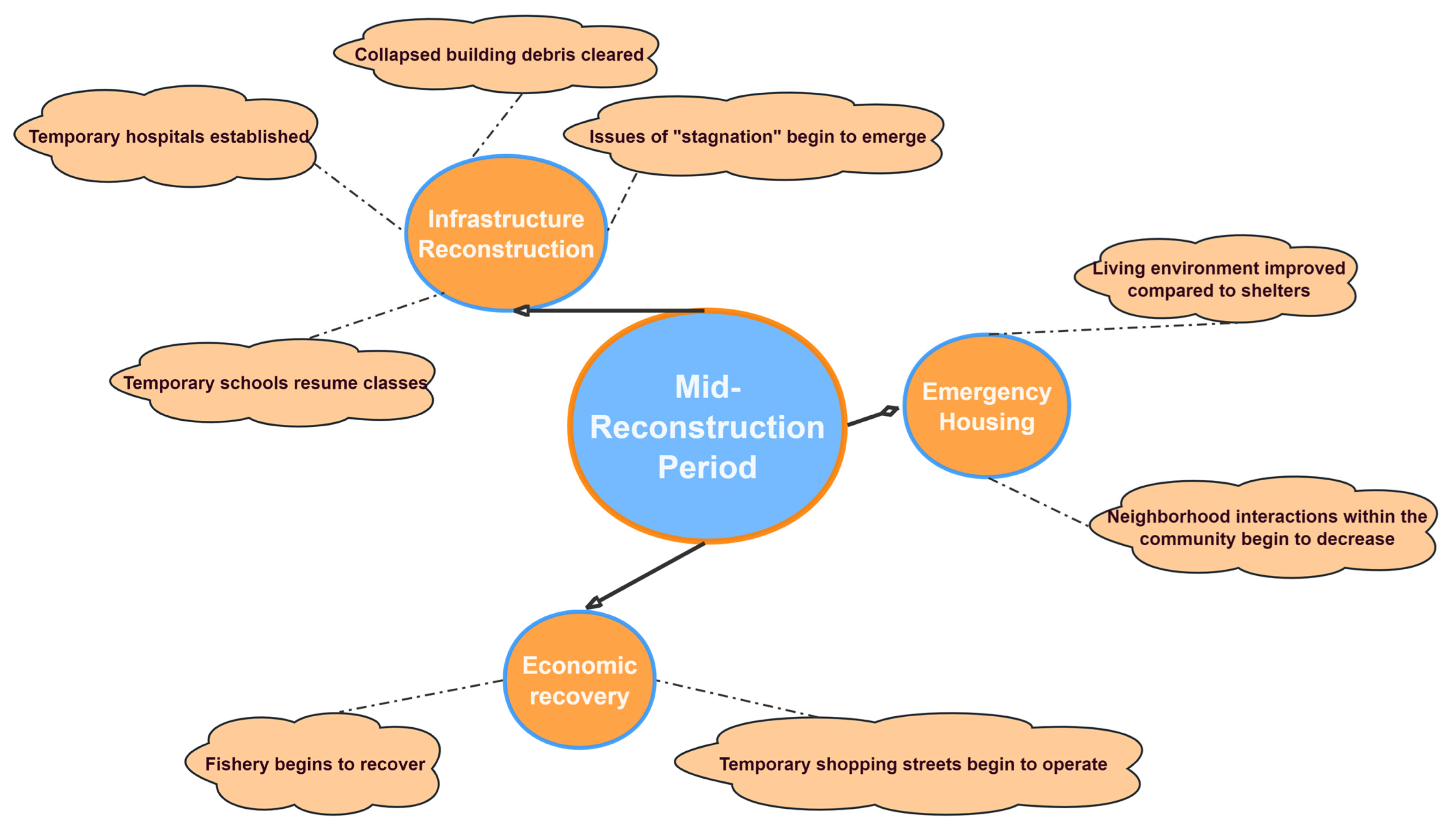 Sustainability 16 03907 g009