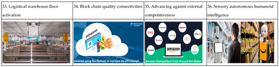 Sustainability 16 03908 g001c
