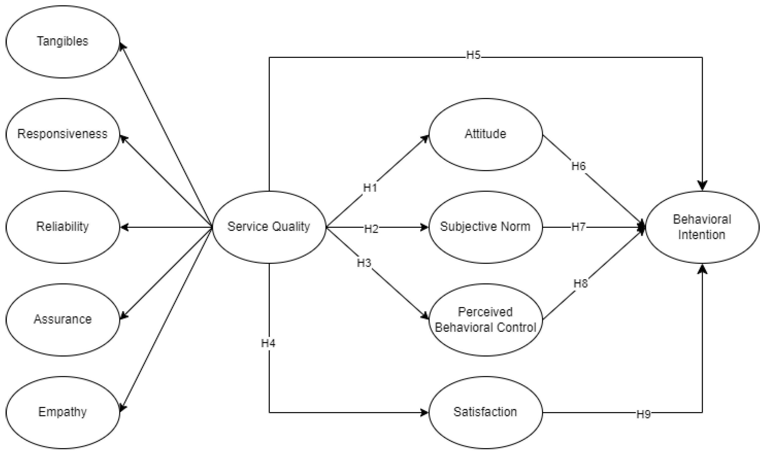 Sustainability 16 03912 g002