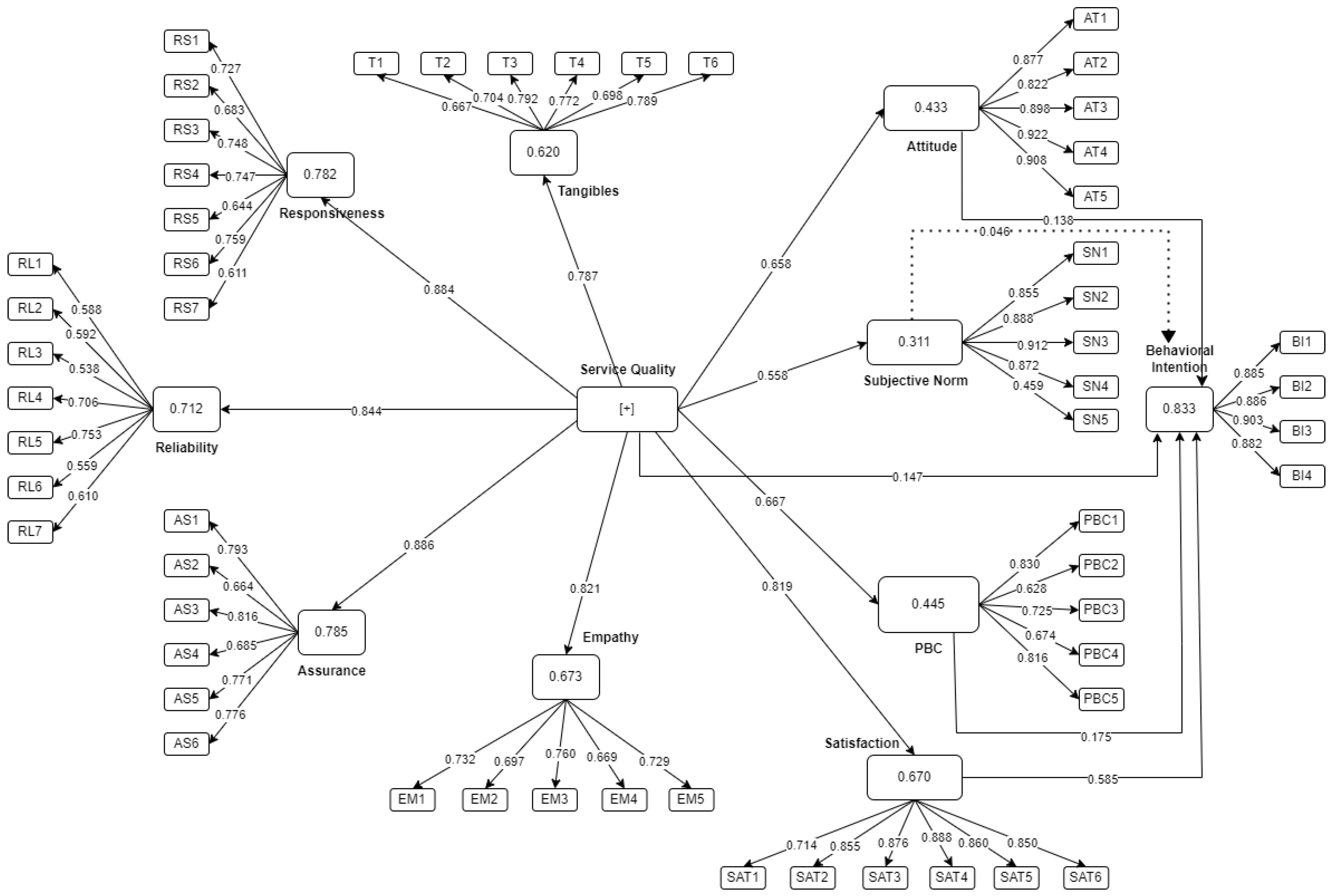 Sustainability 16 03912 g003