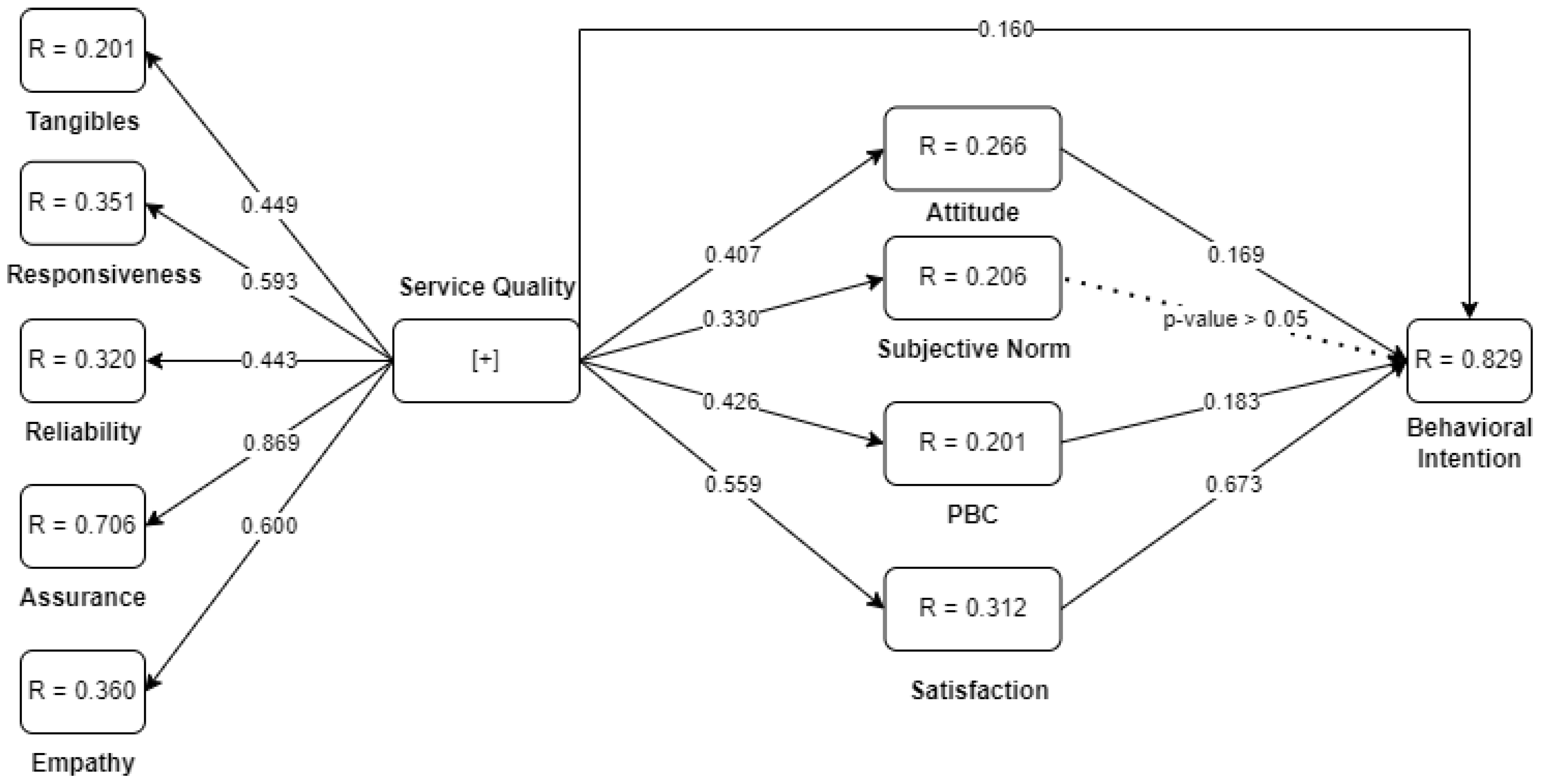 Sustainability 16 03912 g004