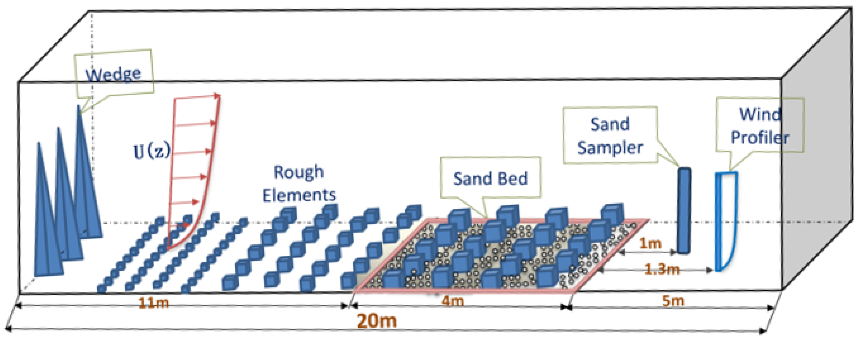 Sustainability 16 03914 g003