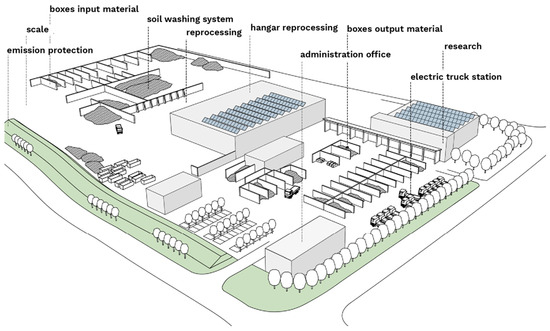 Sustainability 16 03916 g003