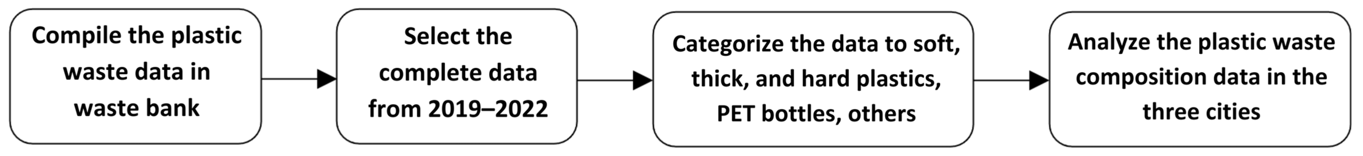 Sustainability 16 03921 g003